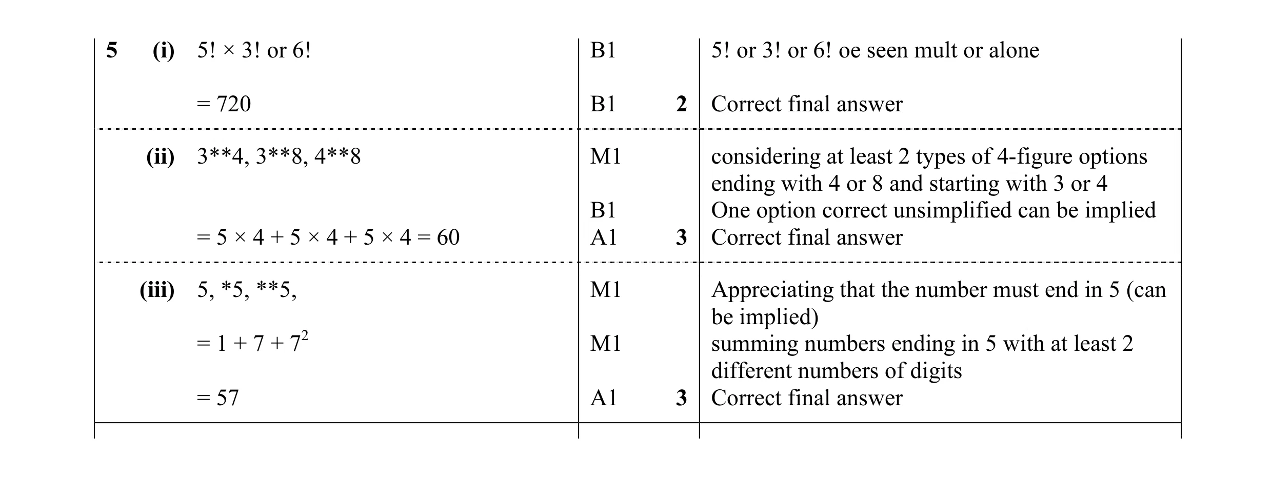 Mark scheme for question 23