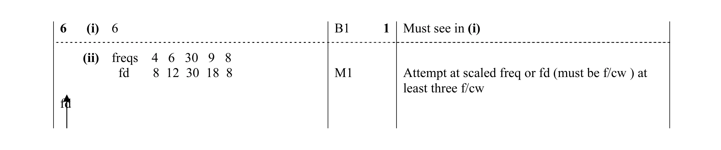 Mark scheme for question 35