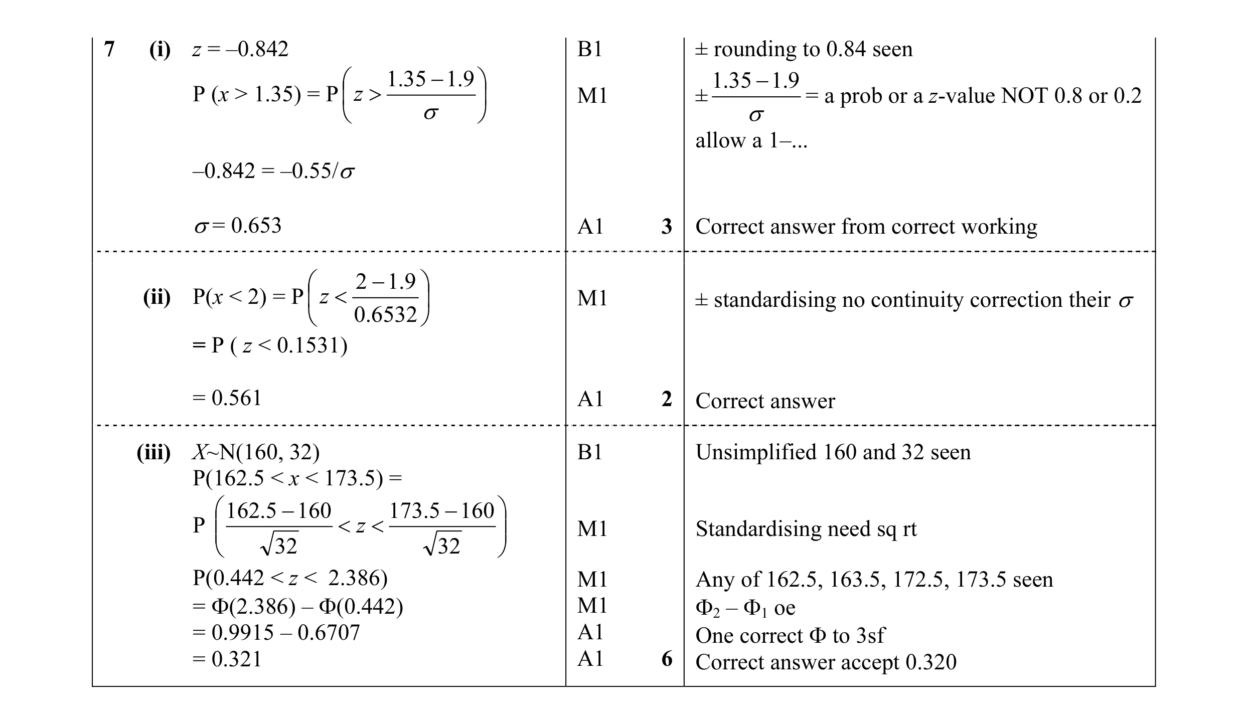 Mark scheme for question 29
