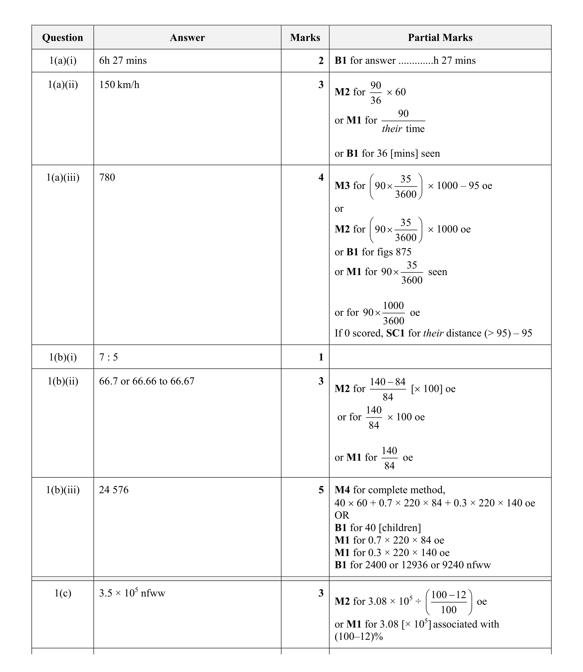 Mark scheme for question 6