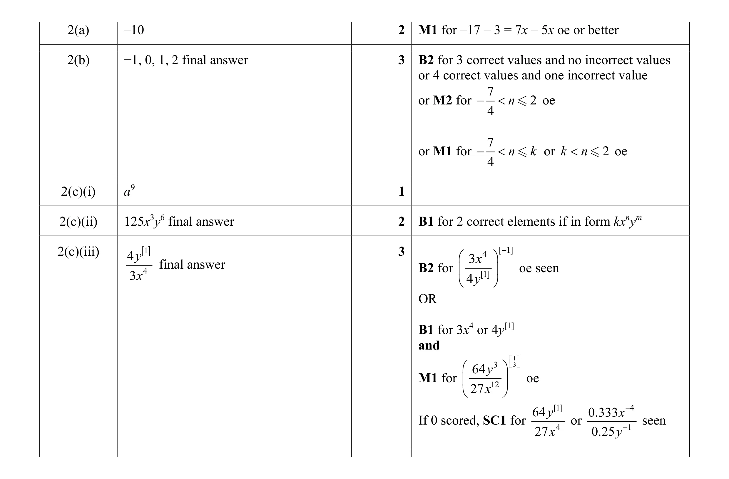 Mark scheme for question 3