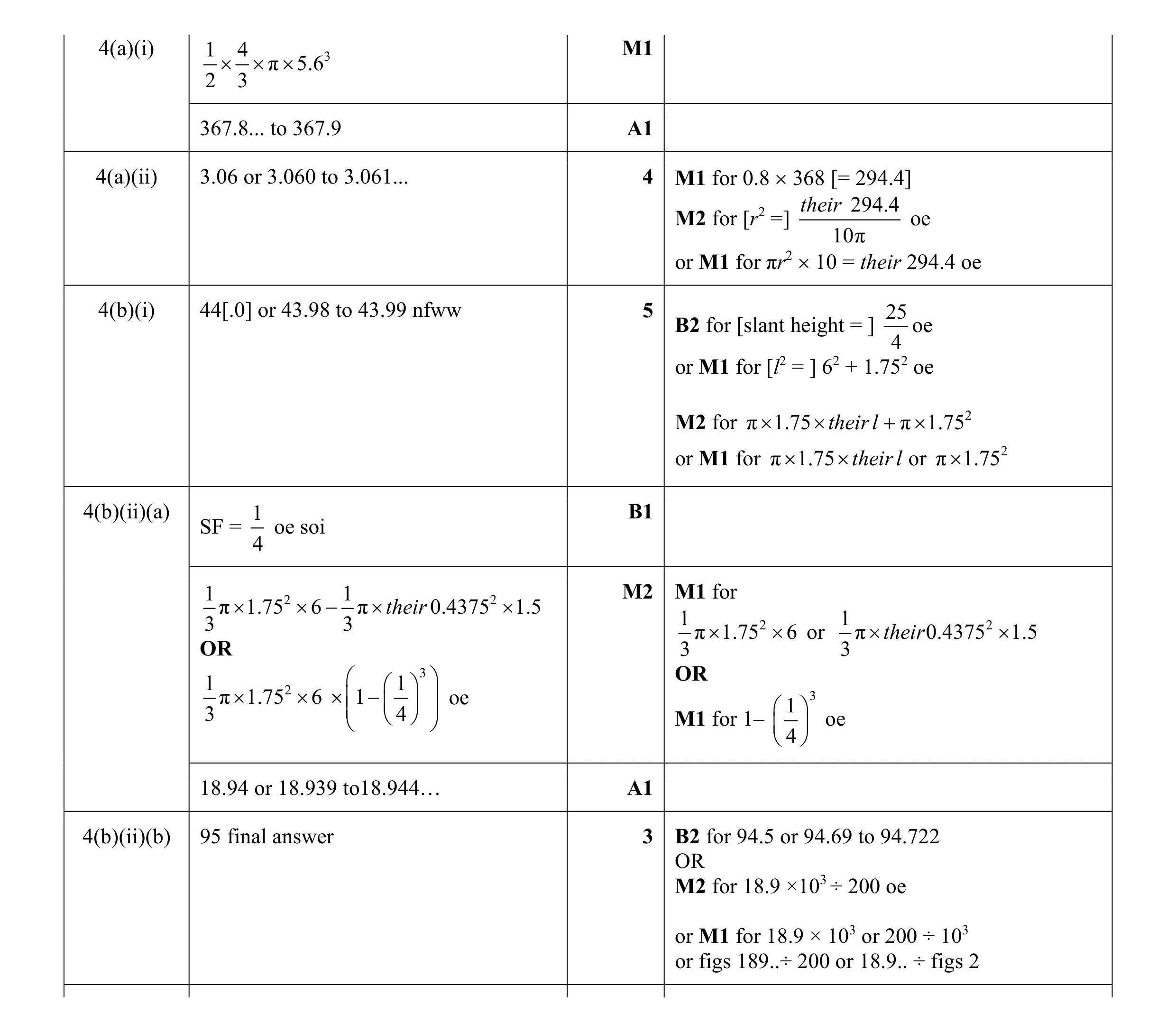 Mark scheme for question 48