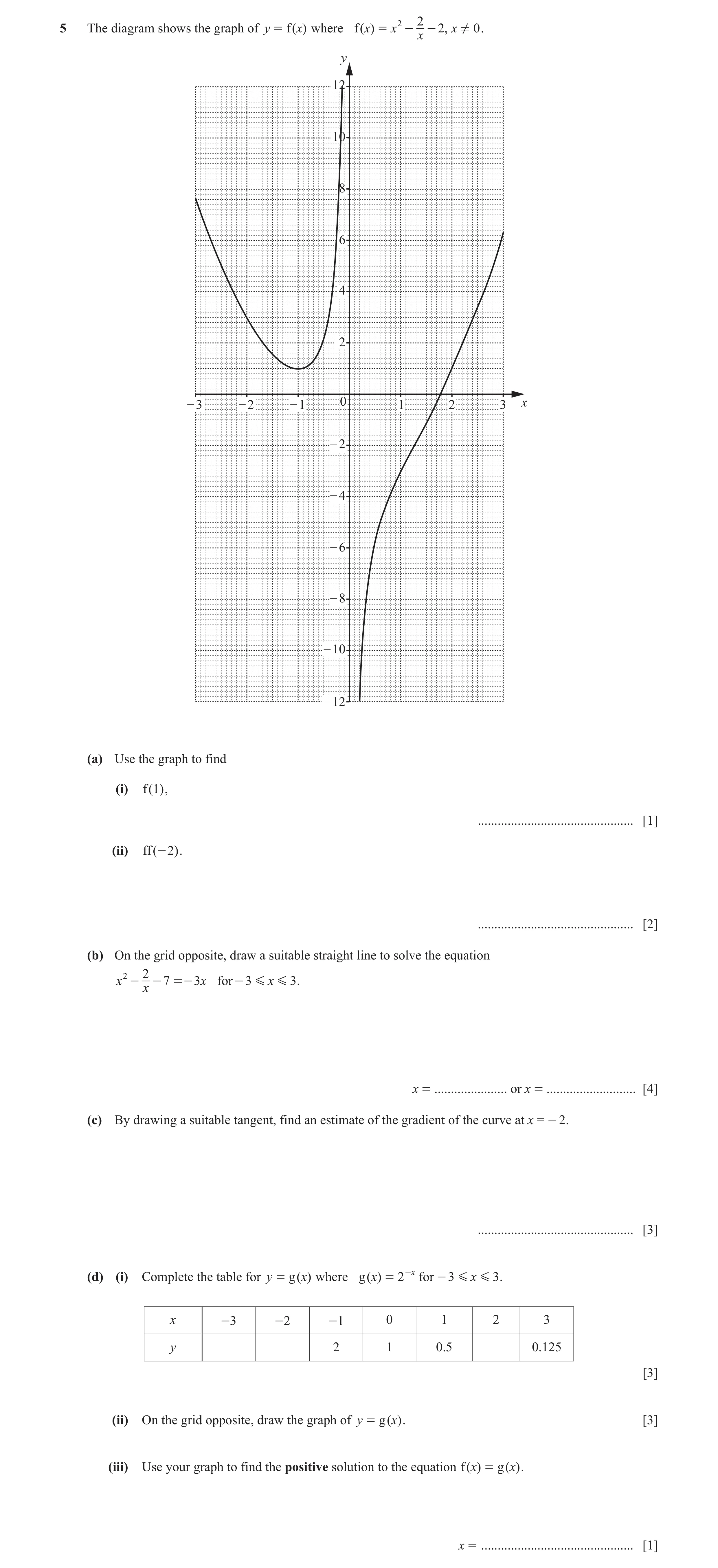 Question 10: (a) Use the graph to find (i) f (1 ) , ............................................... [1] (ii) ff (- 2) . ................................…