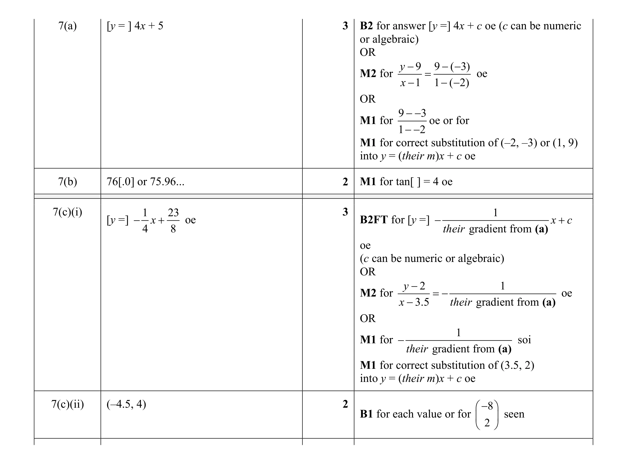 Mark scheme for question 6