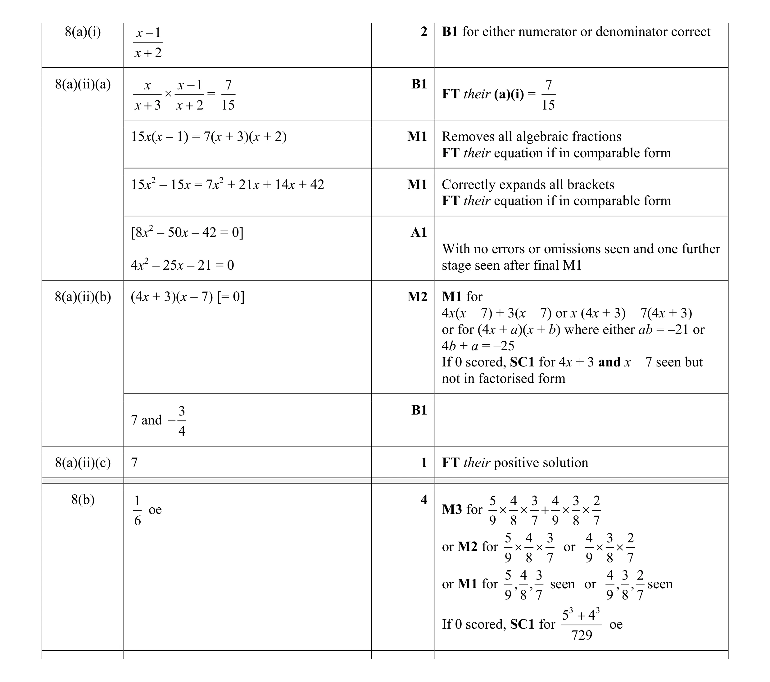 Mark scheme for question 11