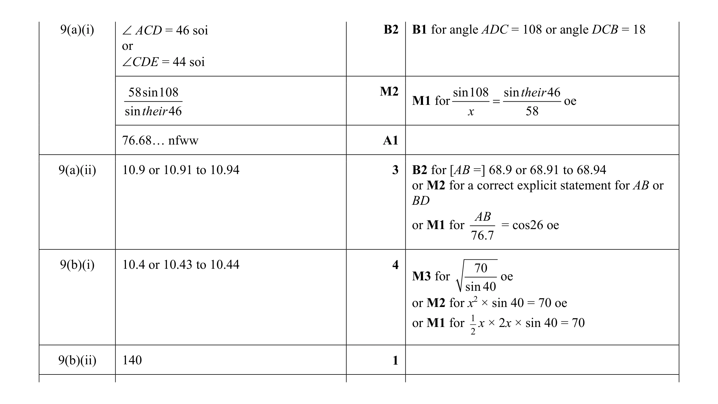 Mark scheme for question 8