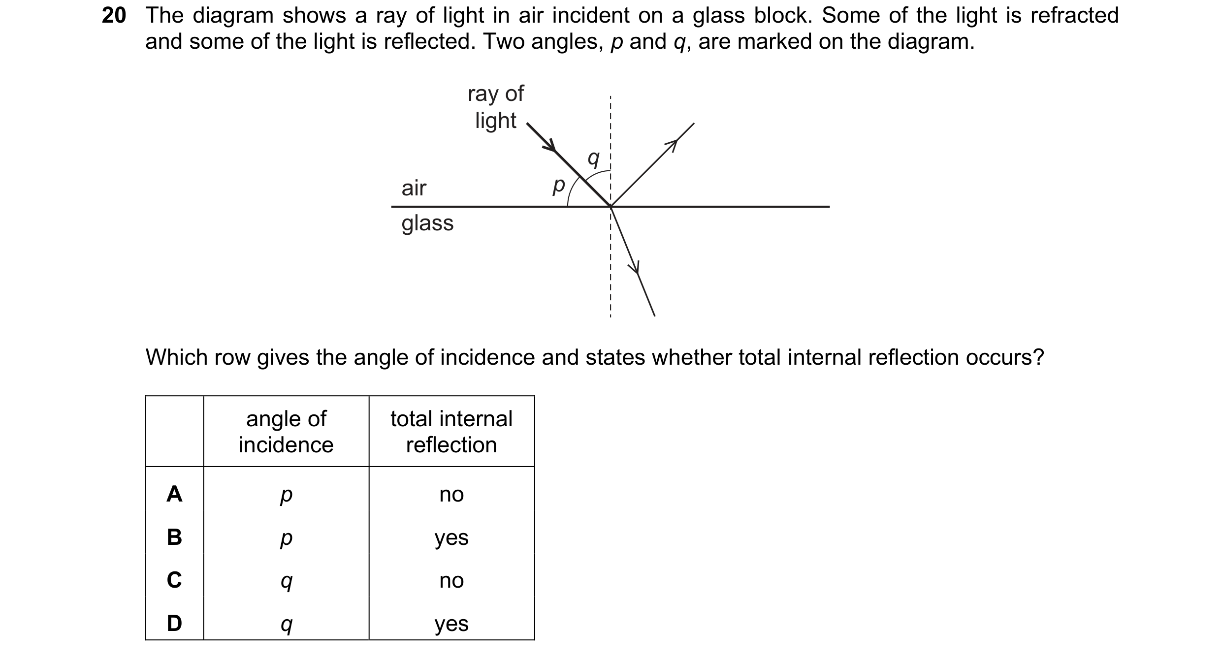 Question 176: The diagram shows a ray of light in air incident on a glass block. Some of the light is refracted and some of the light is reflected. Two a…