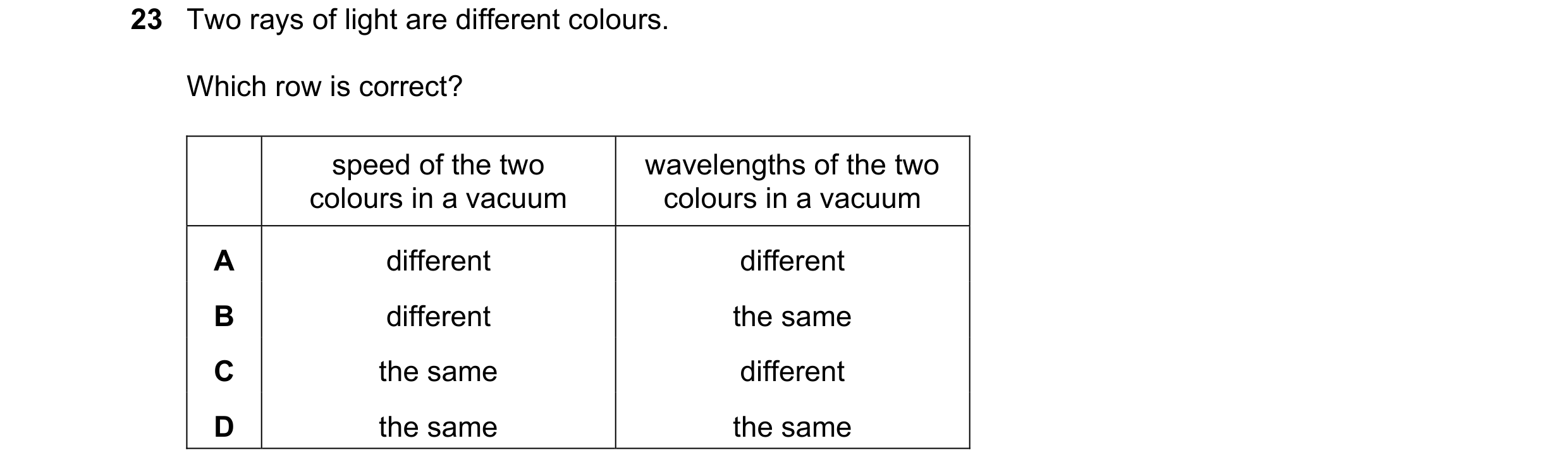 Question 93: Two rays of light are different colours. Which row is correct? speed of the two wavelengths of the two colours in a vacuum colours in a vac…