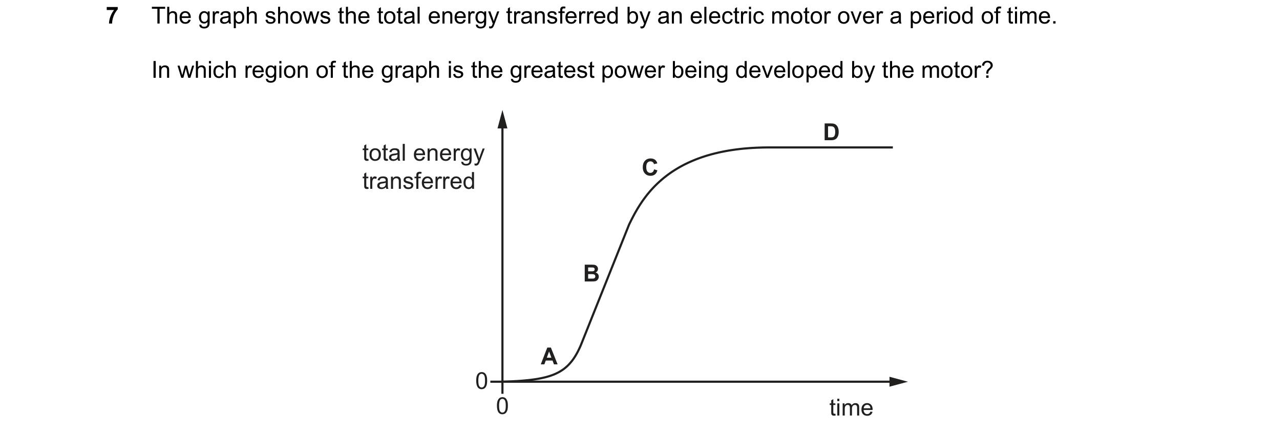 Question 197: The graph shows the total energy transferred by an electric motor over a period of time. In which region of the graph is the greatest power…