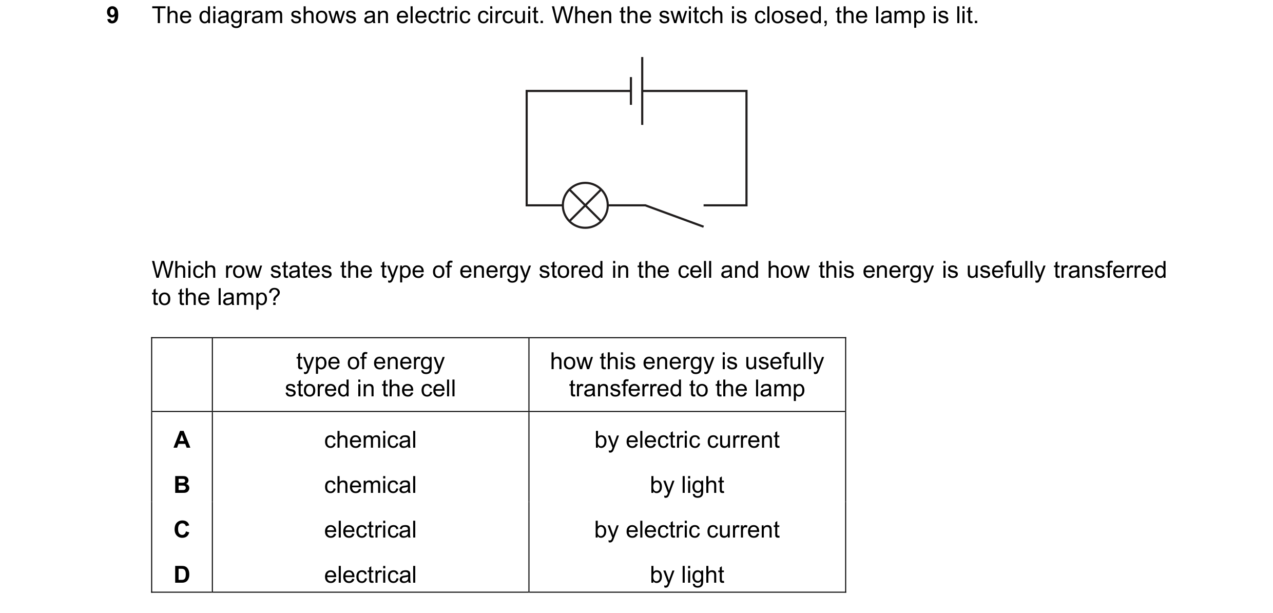 Question 199: The diagram shows an electric circuit. When the switch is closed, the lamp is lit. Which row states the type of energy stored in the cell a…