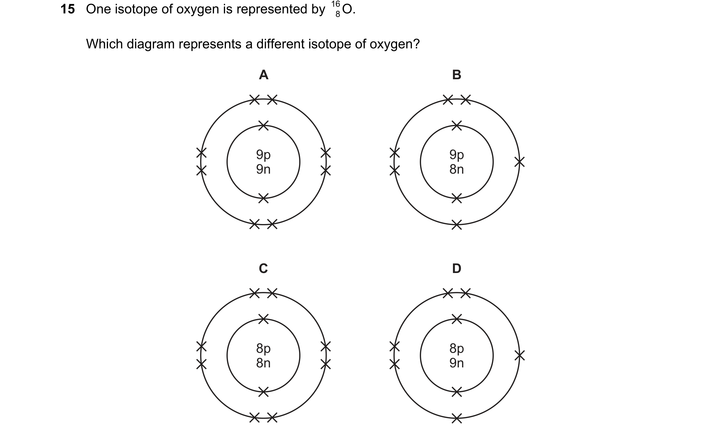 Question 20: One isotope of oxygen is represented by 16 O. 8 Which diagram represents a different isotope of oxygen? A B 9p 9p 9n 8n C D 8p 8p 8n 9n