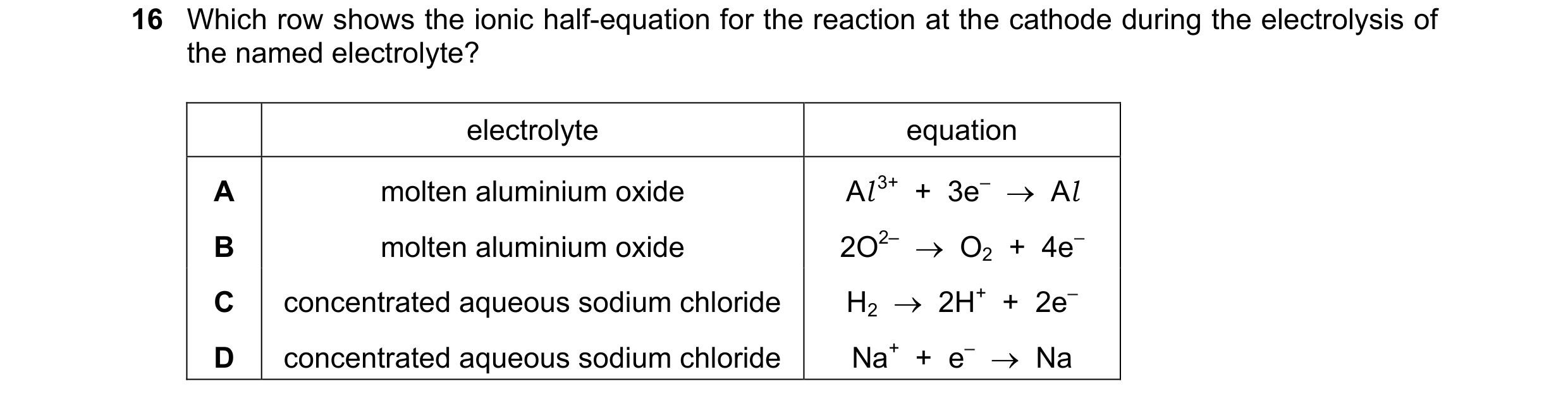 Question 40: Which row shows the ionic half-equation for the reaction at the cathode during the electrolysis of the named electrolyte? electrolyte equat…