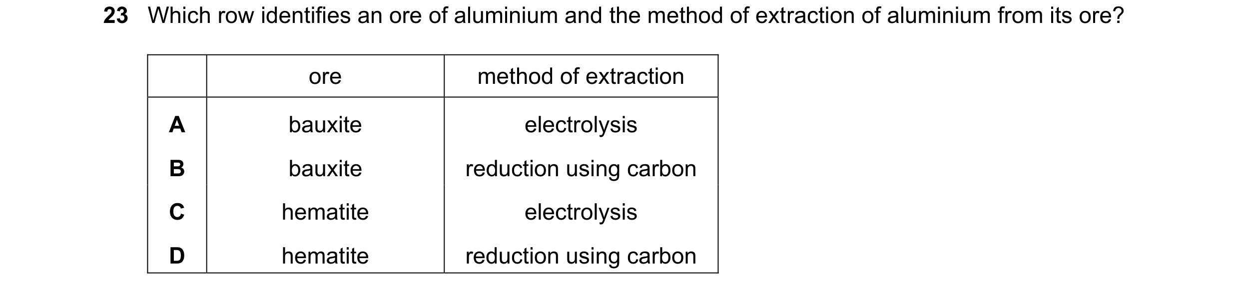 Question 16: Which row identifies an ore of aluminium and the method of extraction of aluminium from its ore? ore method of extraction A bauxite electro…
