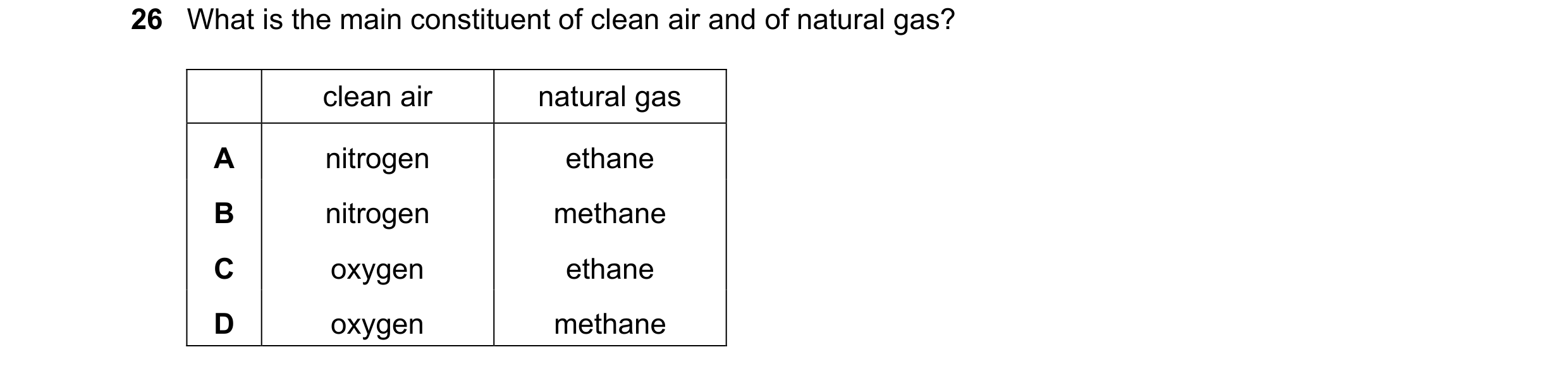 Question 15: What is the main constituent of clean air and of natural gas? clean air natural gas A nitrogen ethane B nitrogen methane C oxygen ethane D …