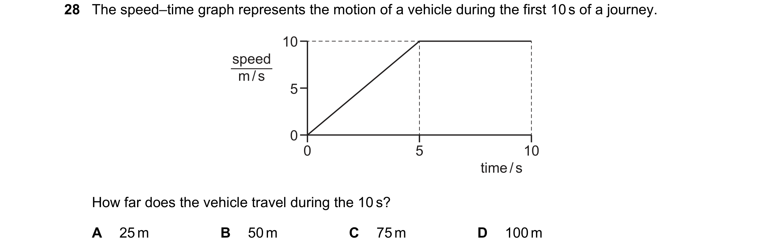Question 33: The speed–time graph represents the motion of a vehicle during the first 10 s of a journey. 10 speed m / s 5 0 0 5 10 time / s How far does…