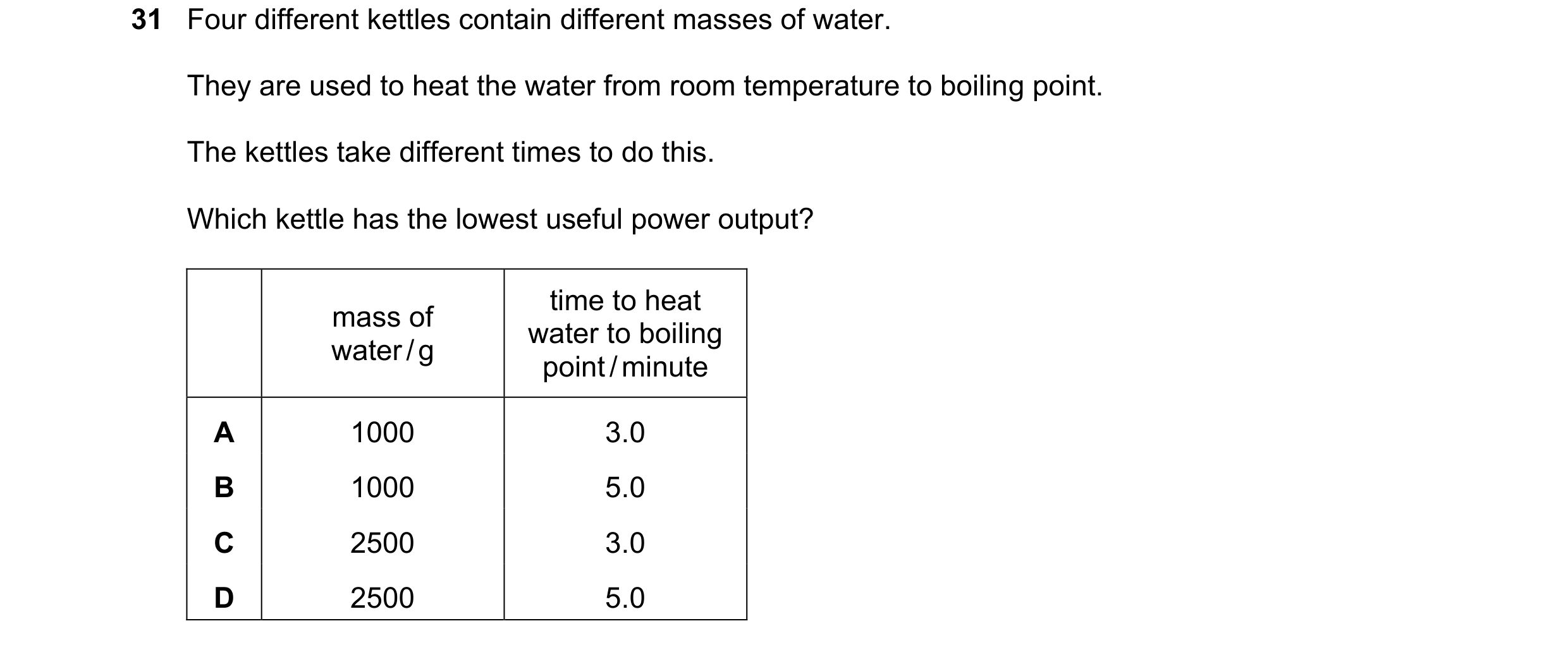 Question 82: Four different kettles contain different masses of water. They are used to heat the water from room temperature to boiling point. The kettl…