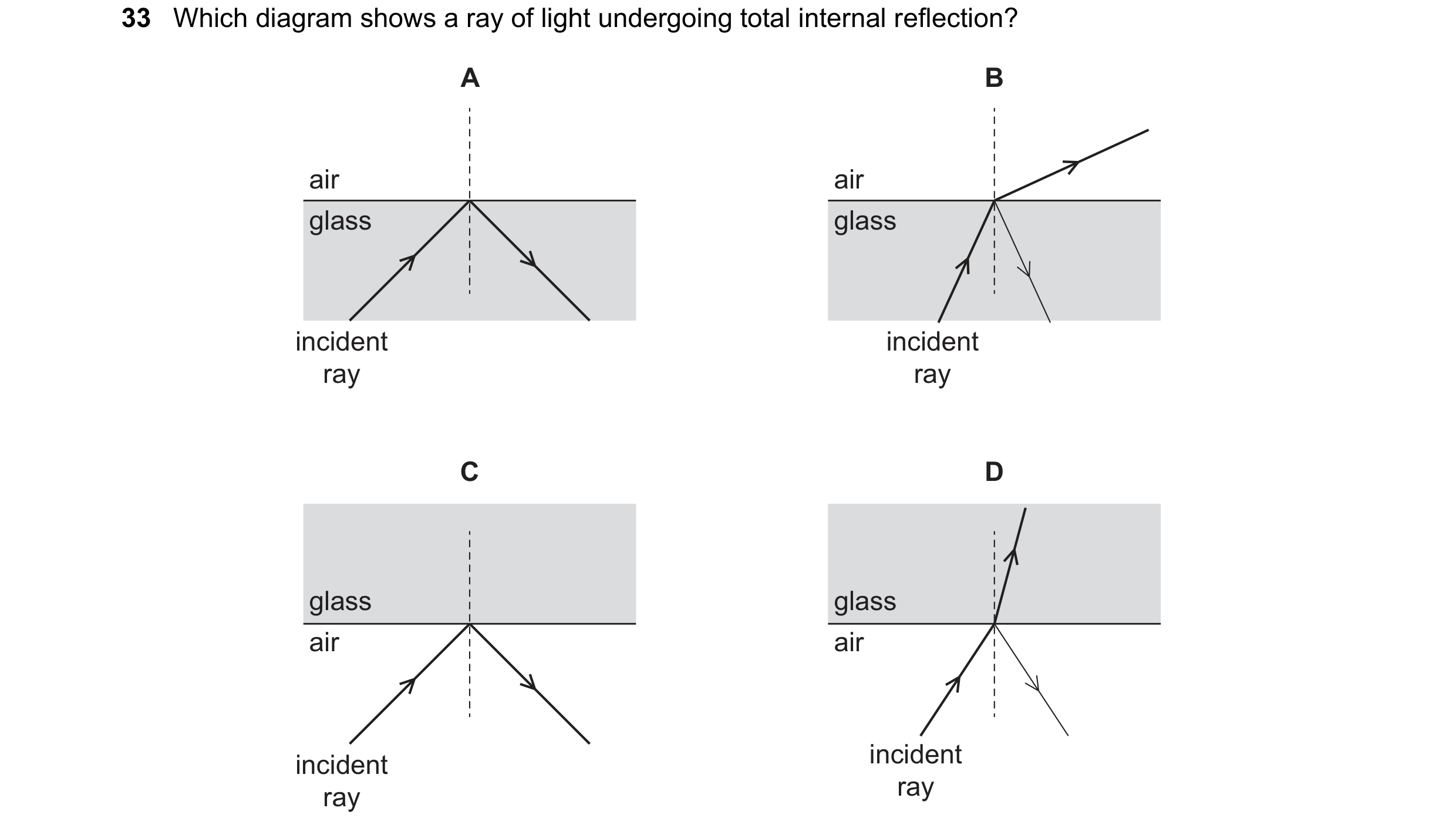 Question 52: Which diagram shows a ray of light undergoing total internal reflection? A B air air glass glass incident incident ray ray C D glass glass …