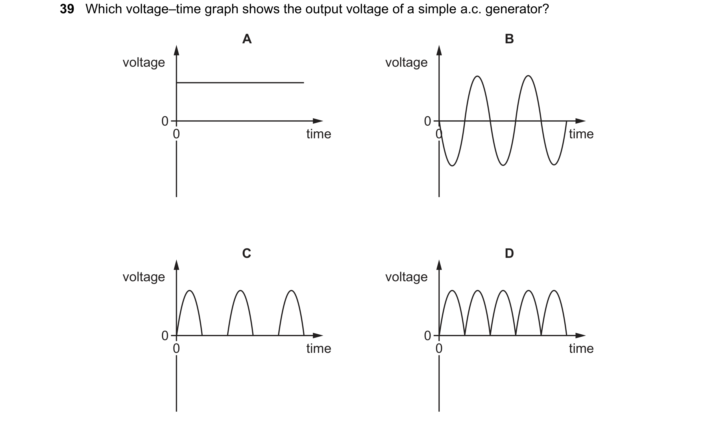 Question 42: Which voltage–time graph shows the output voltage of a simple a.c. generator? A B voltage voltage 0 0 0 time 0 time C D voltage voltage 0 0…