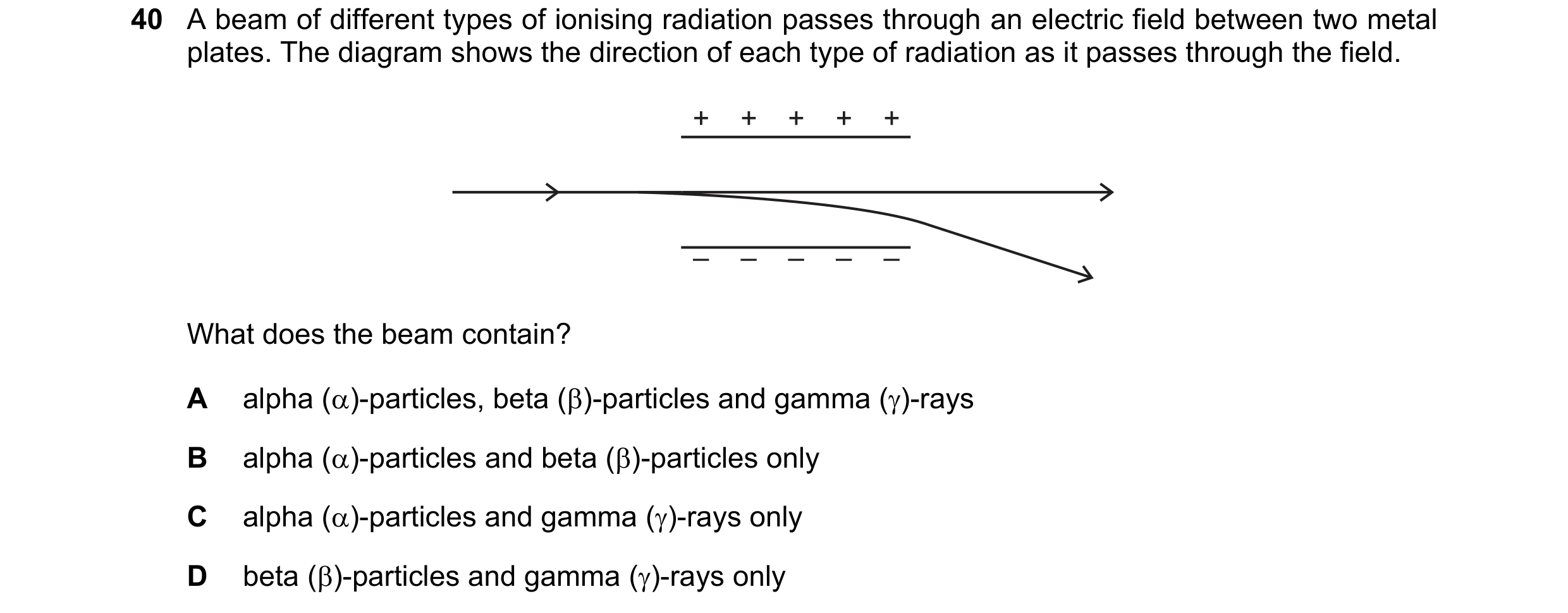 Question 31: A beam of different types of ionising radiation passes through an electric field between two metal plates. The diagram shows the direction …
