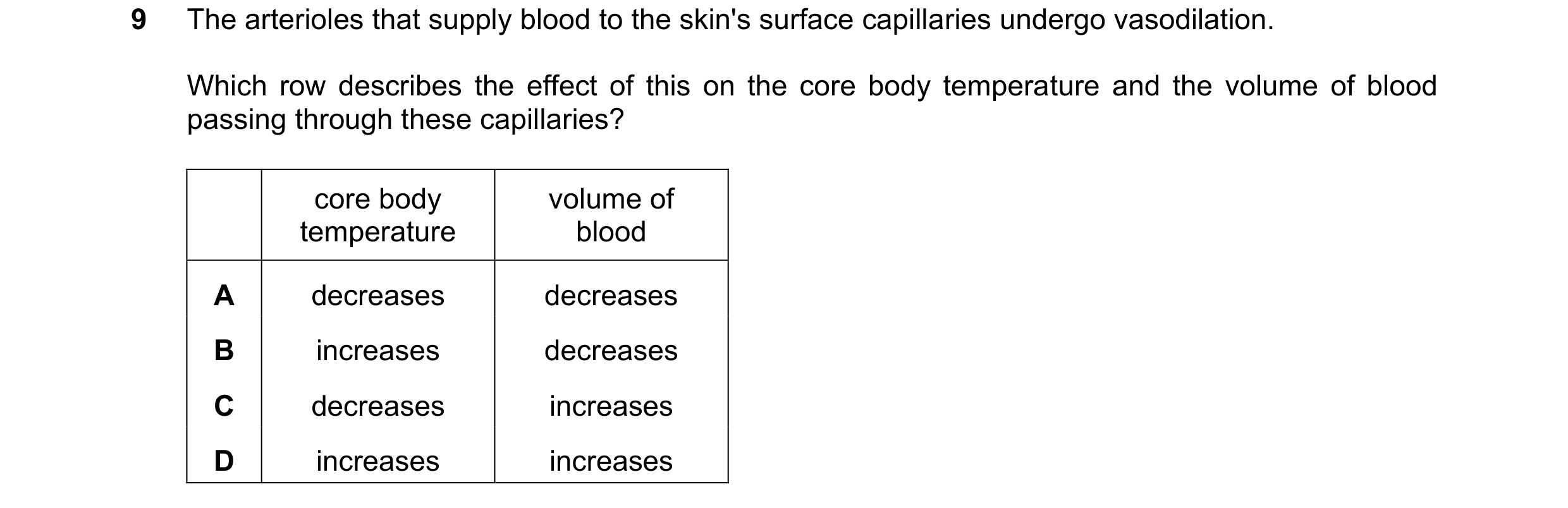 Question 22: The arterioles that supply blood to the skin's surface capillaries undergo vasodilation. Which row describes the effect of this on the core…