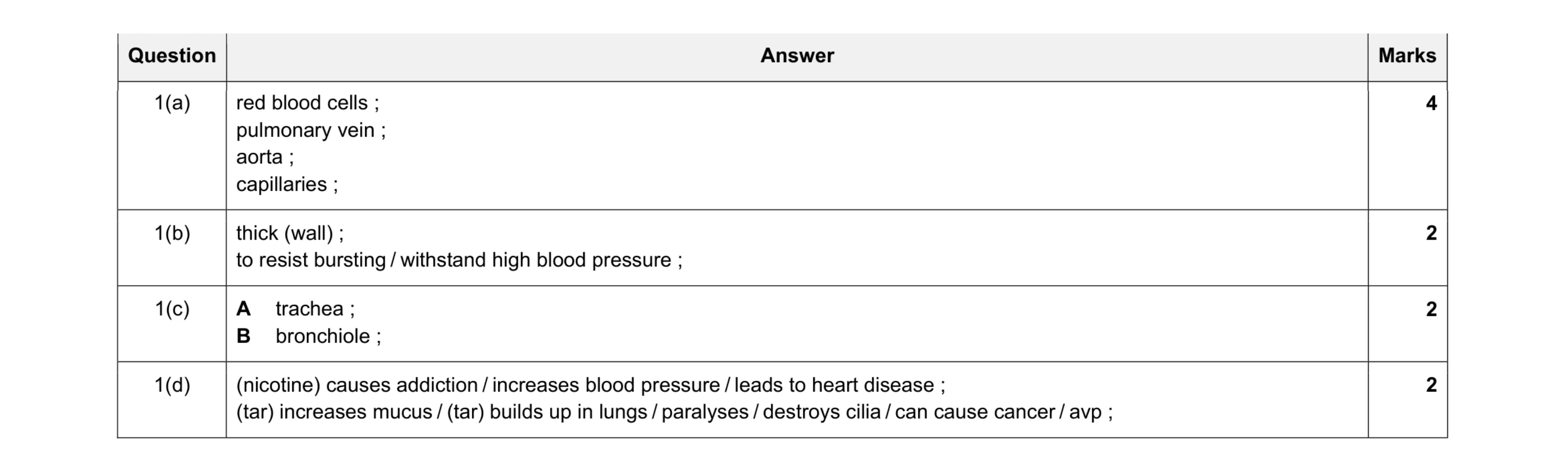 Mark scheme for question 1