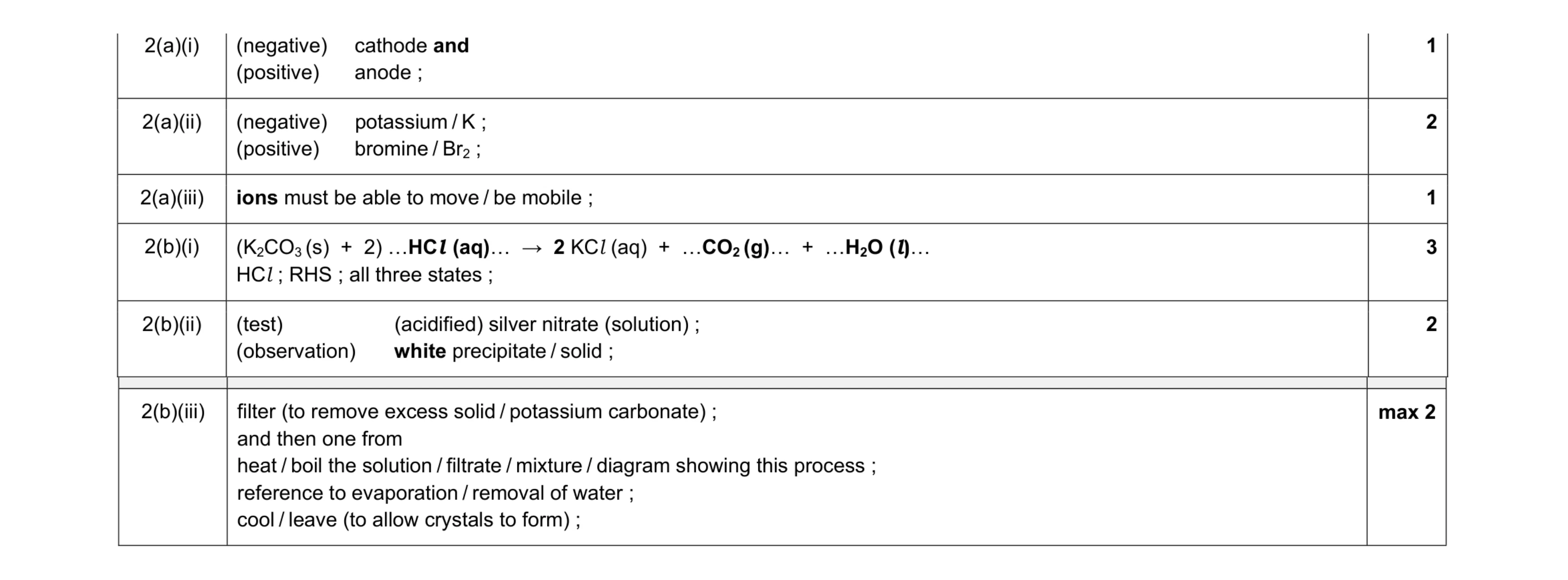 Mark scheme for question 3