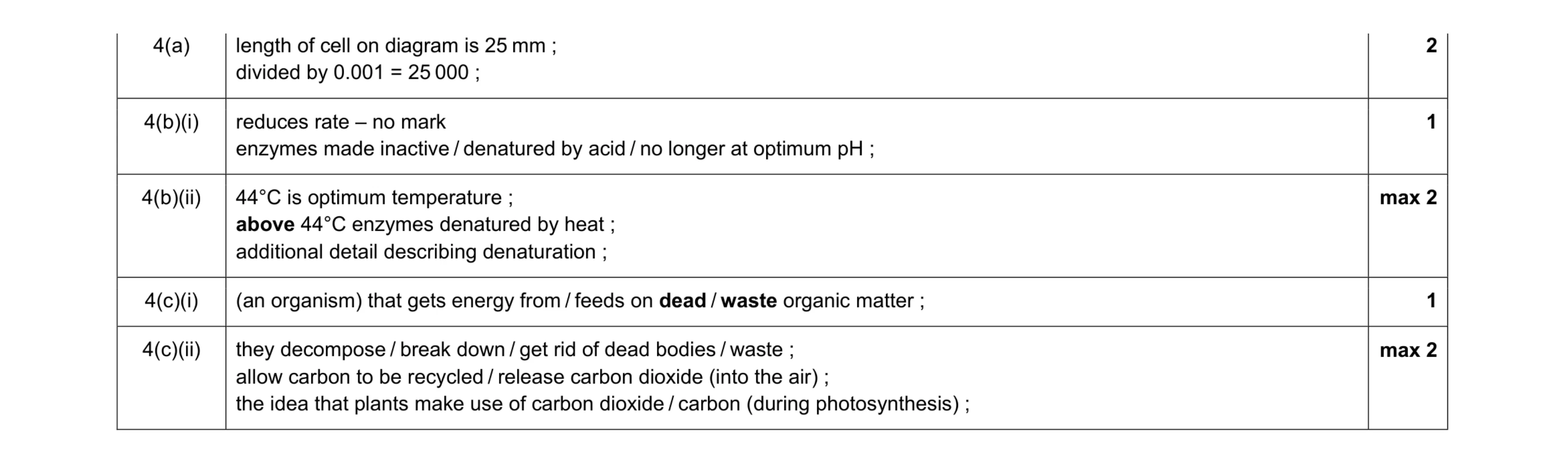 Mark scheme for question 2