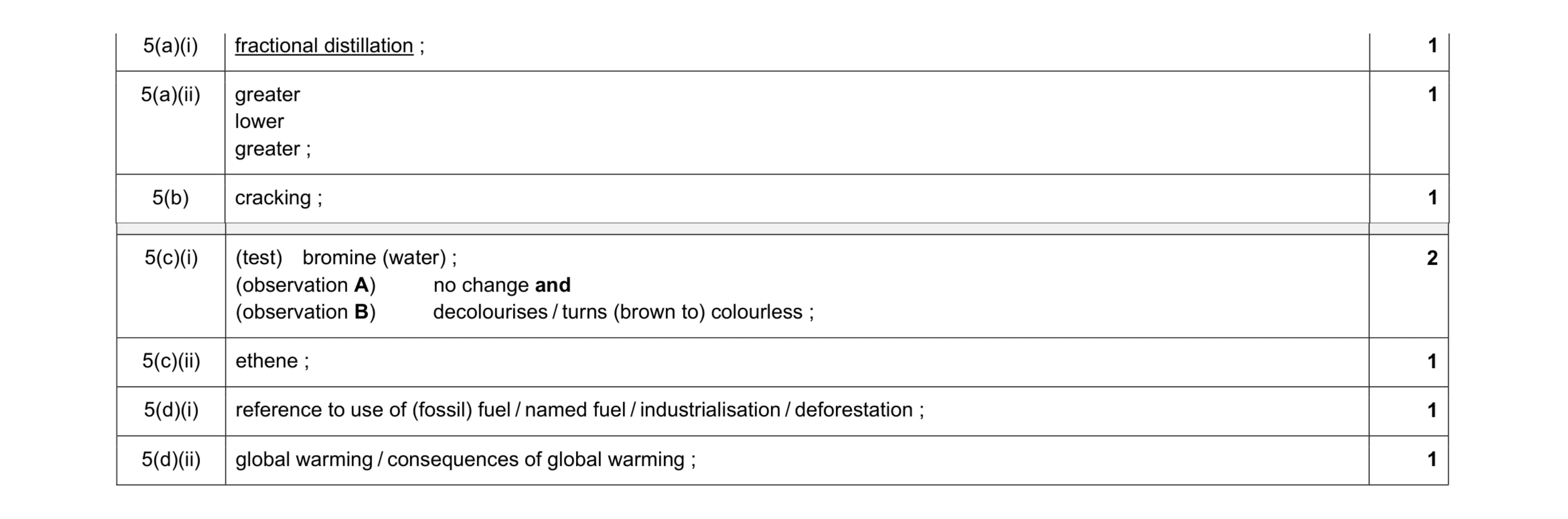 Mark scheme for question 2