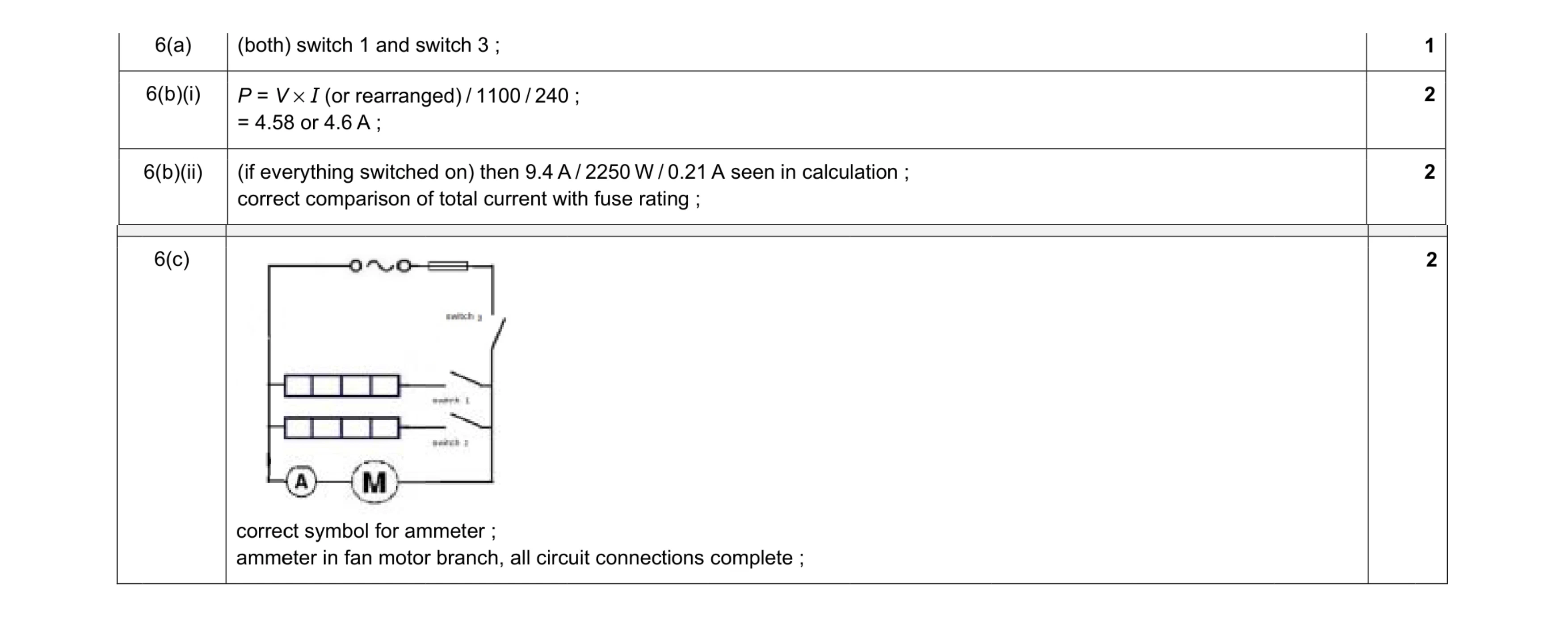 Mark scheme for question 2