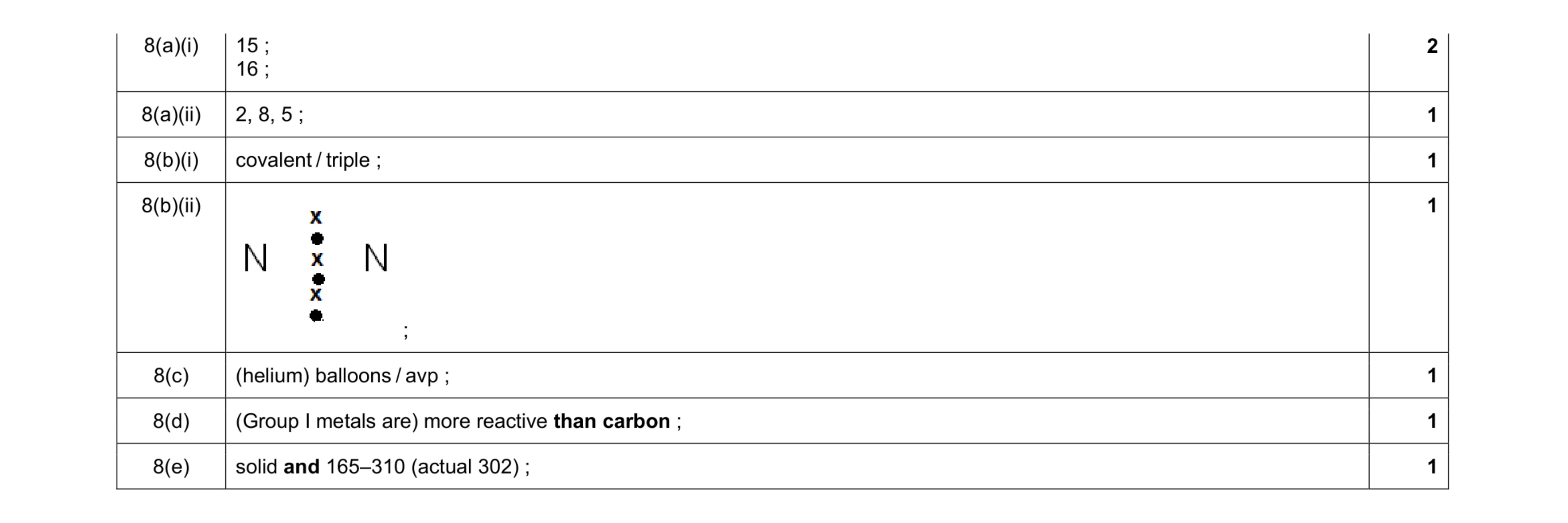 Mark scheme for question 1