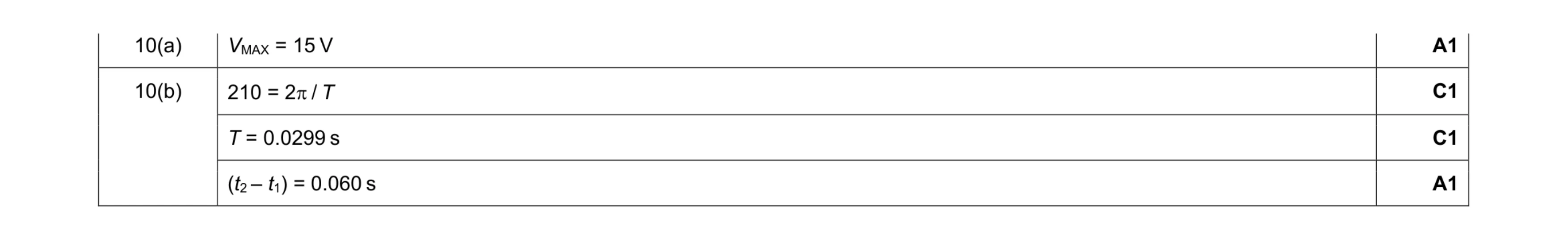 Mark scheme for question 5