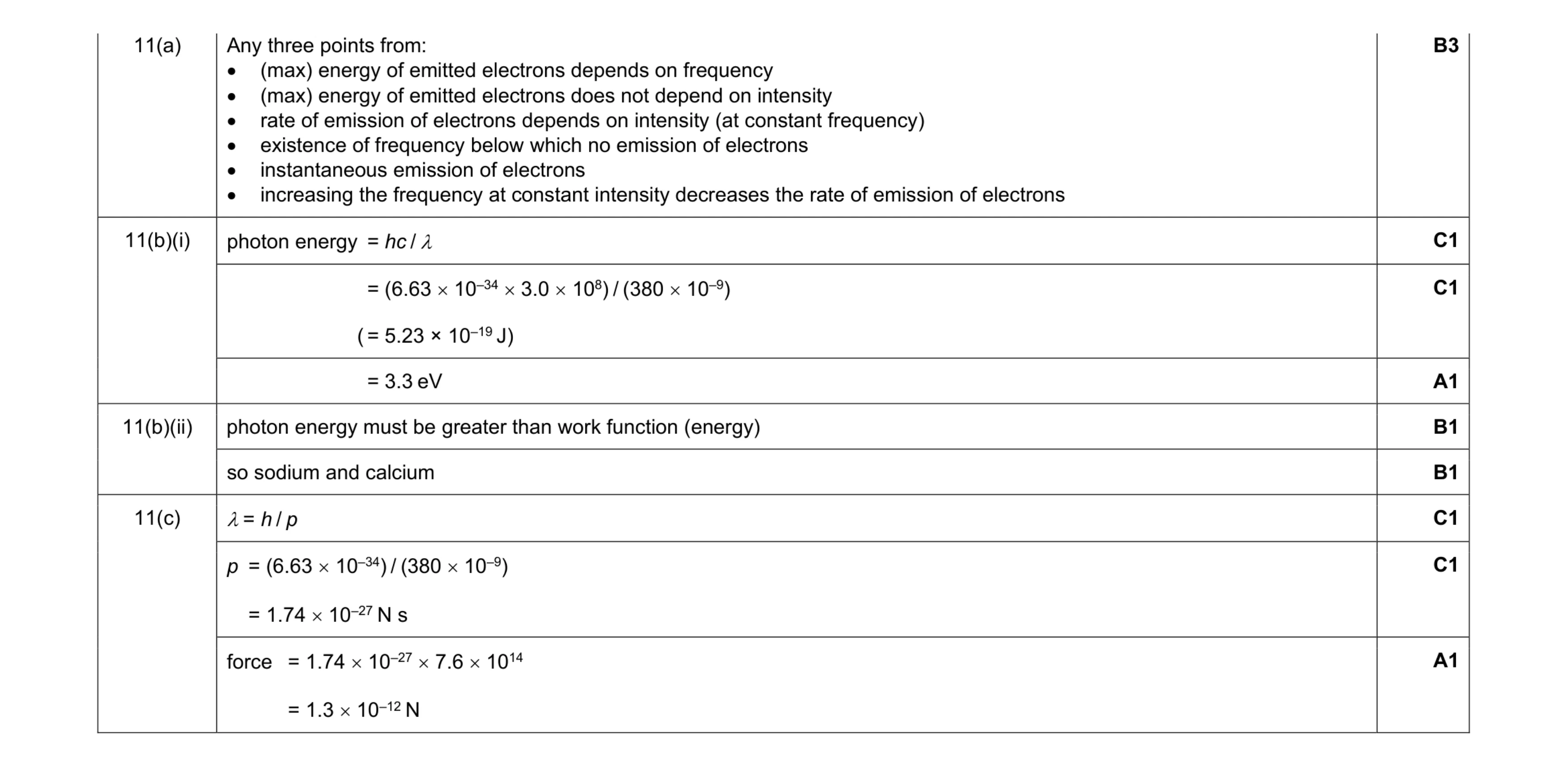Mark scheme for question 5