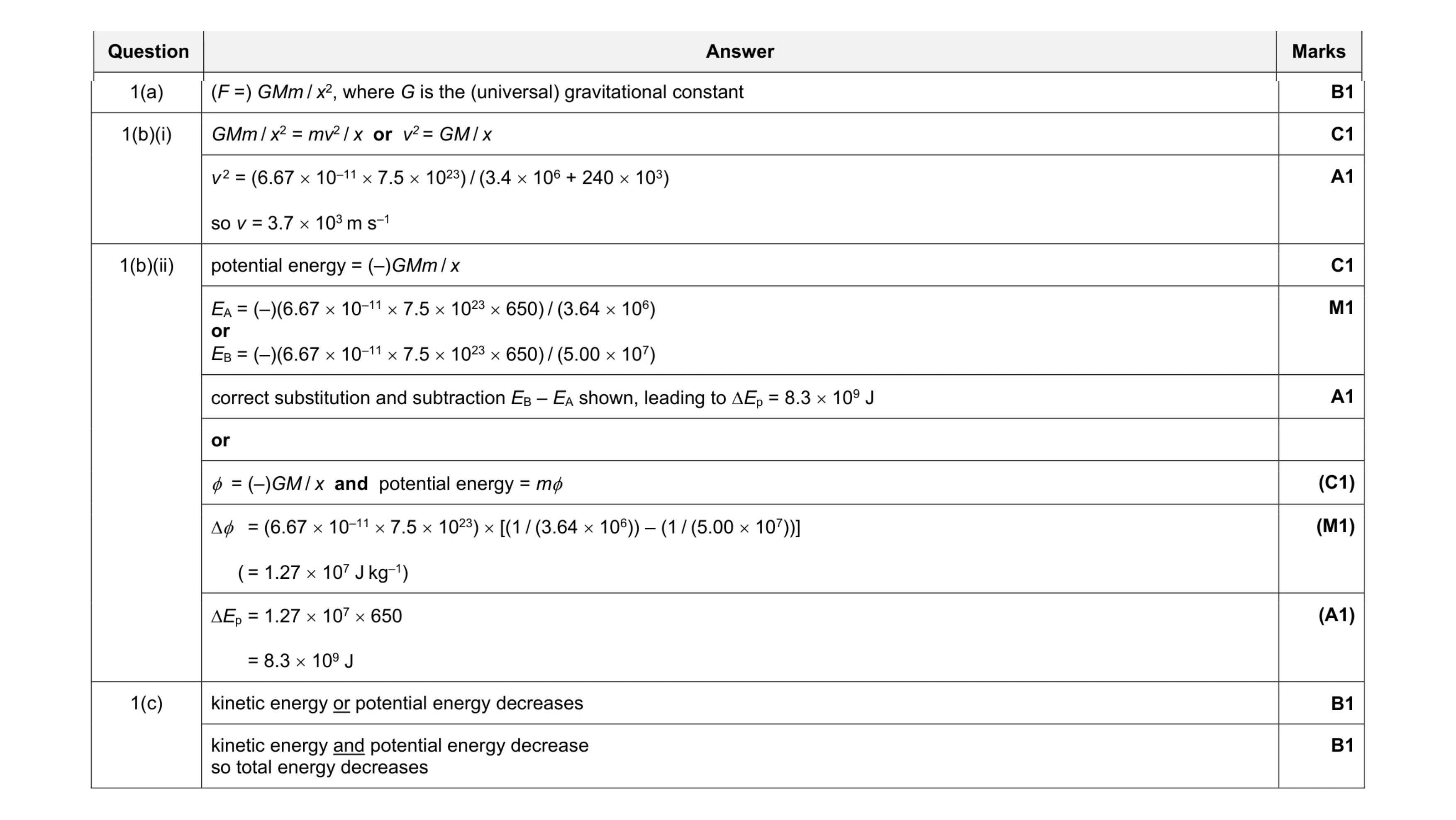 Mark scheme for question 9