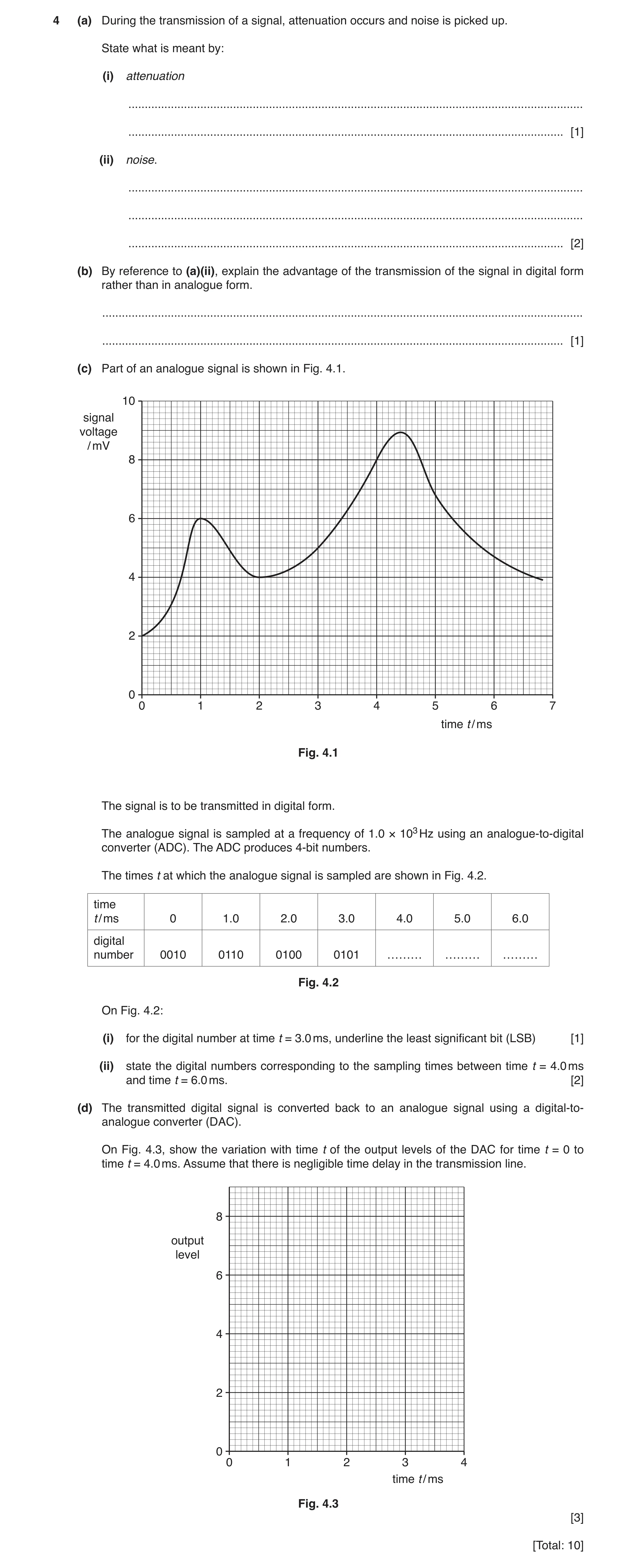 Question 4: (a) During the transmission of a signal, attenuation occurs and noise is picked up. State what is meant by: (i) attenuation ...............…