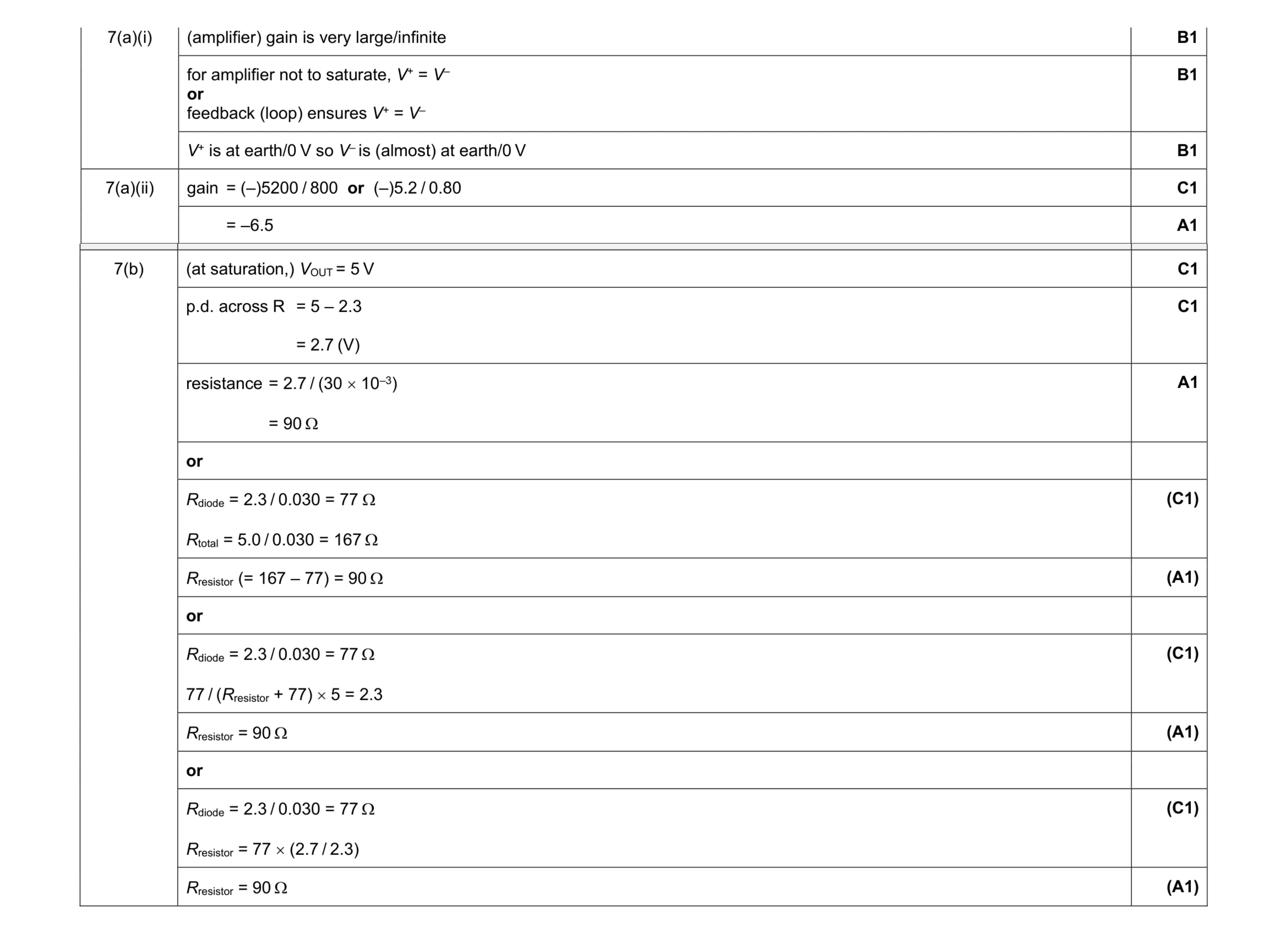 Mark scheme for question 14