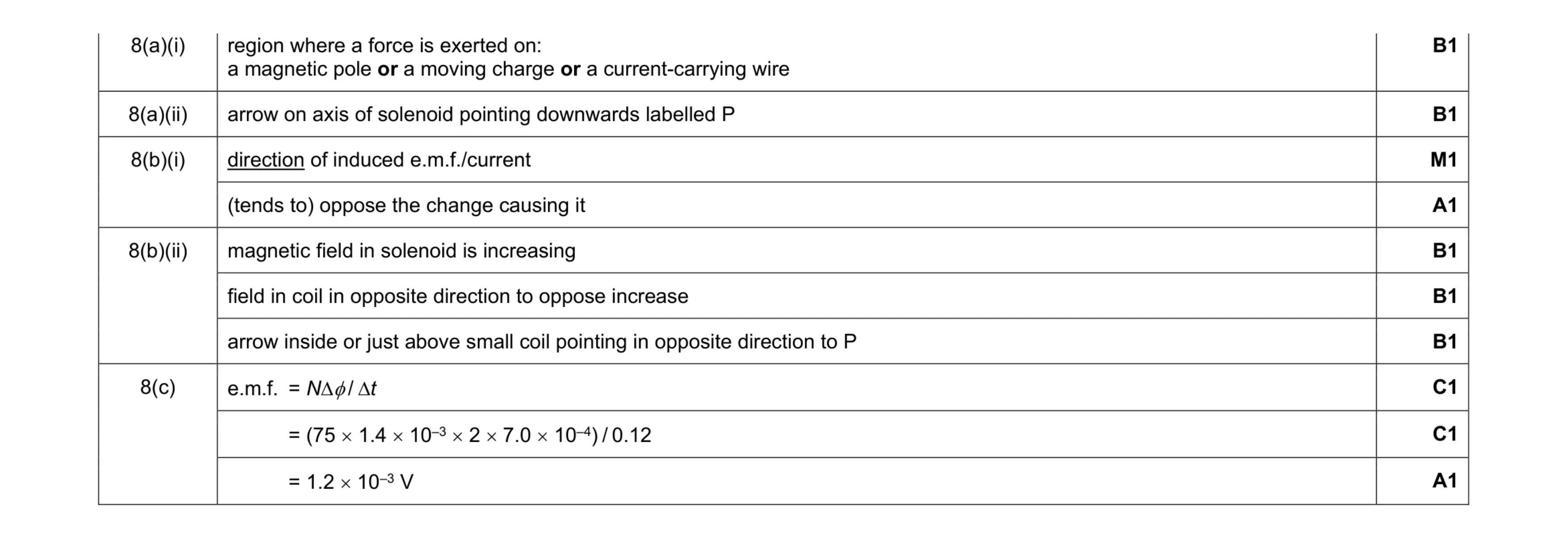 Mark scheme for question 16