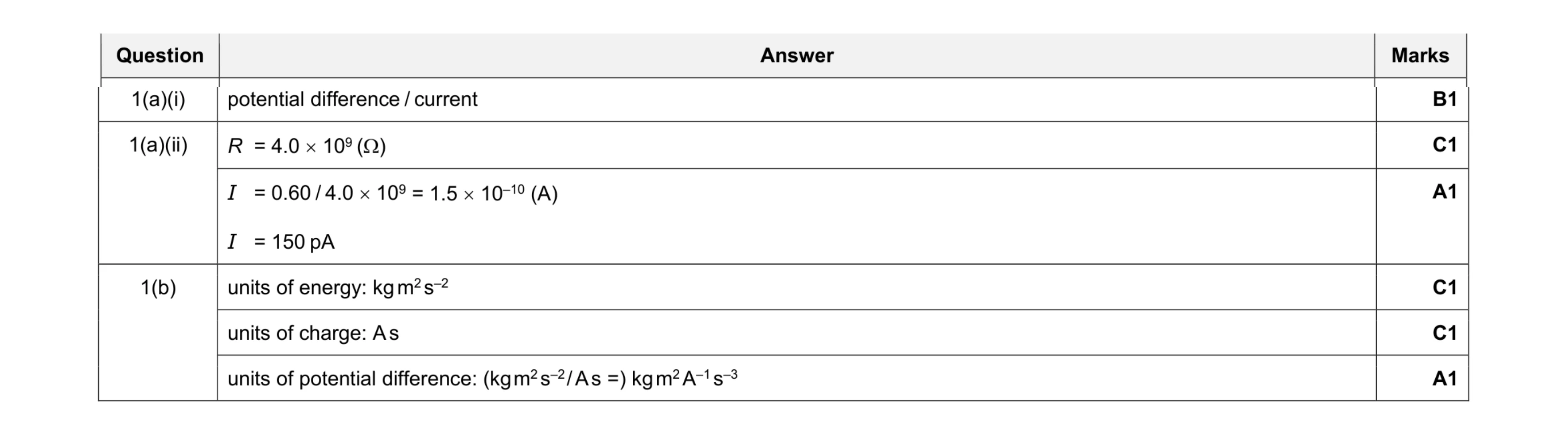Mark scheme for question 7