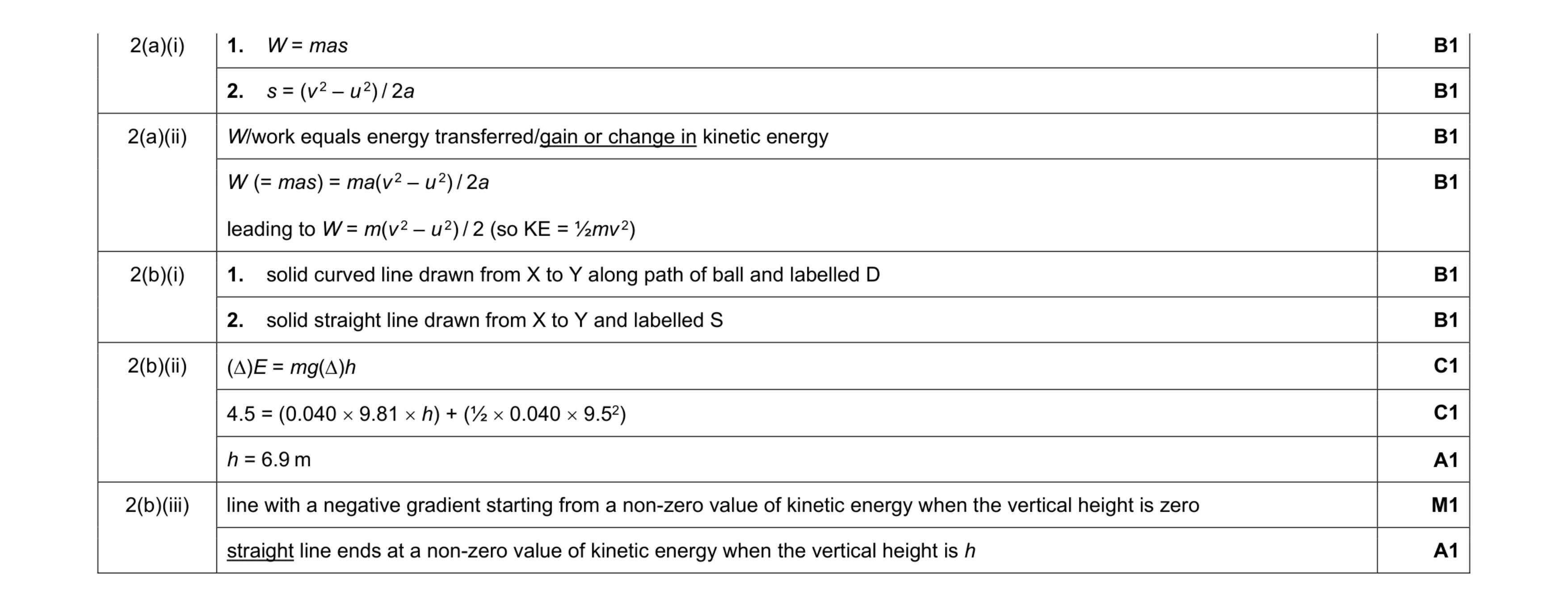 Mark scheme for question 8