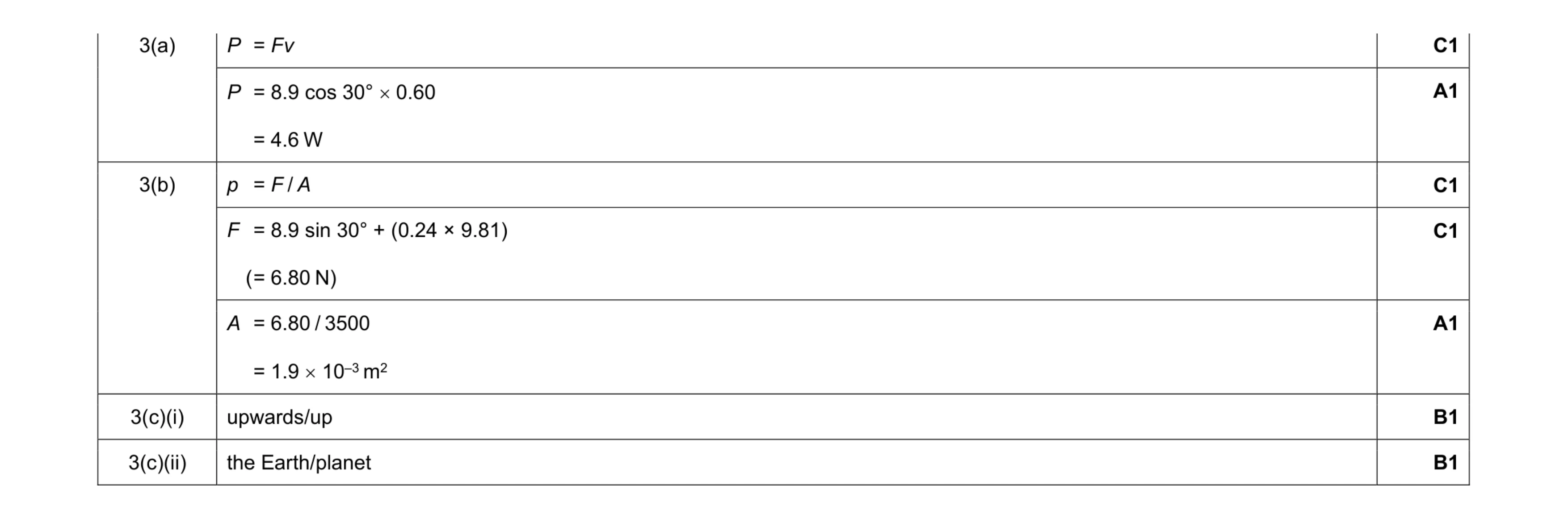 Mark scheme for question 8