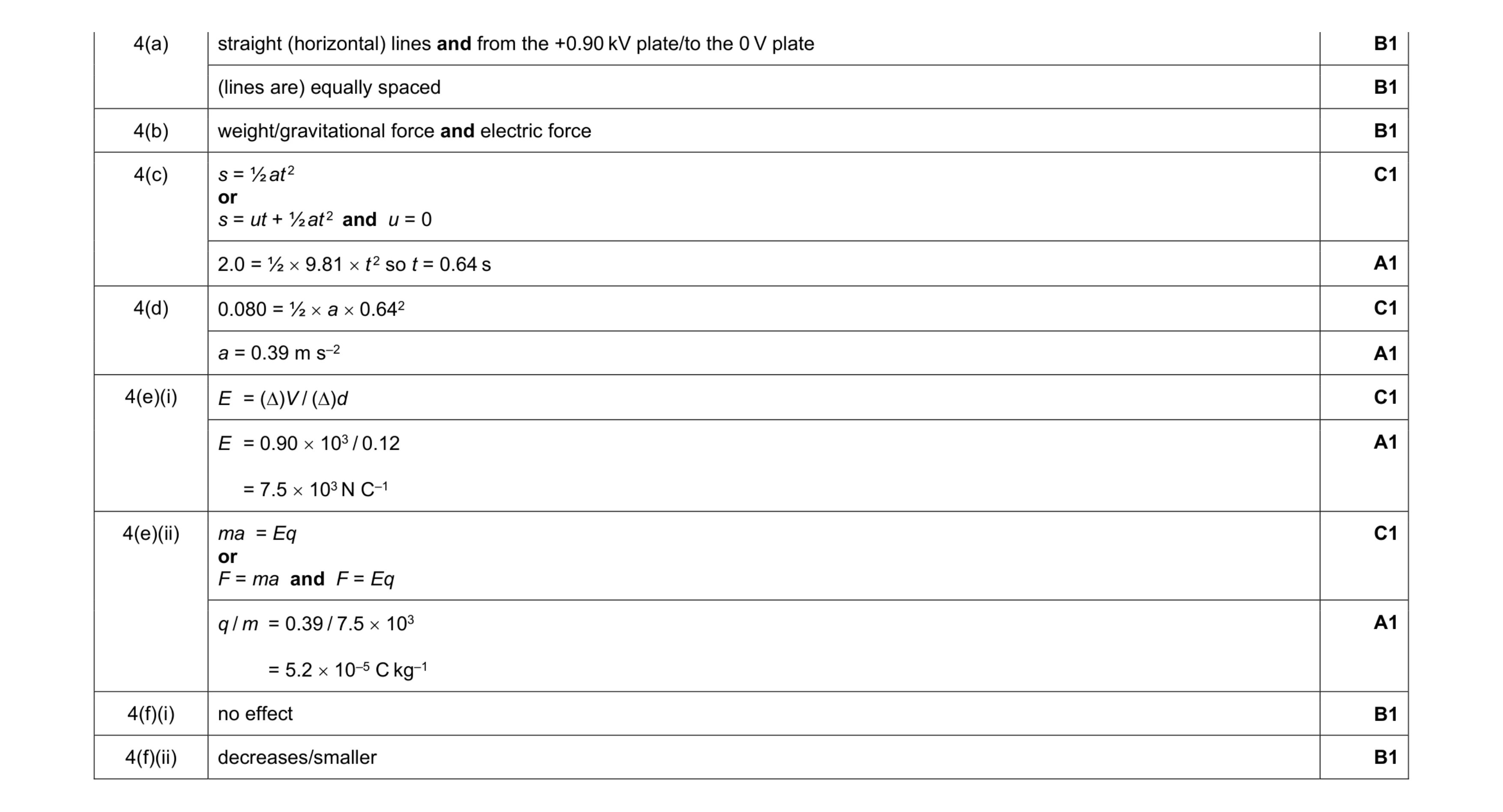 Mark scheme for question 9