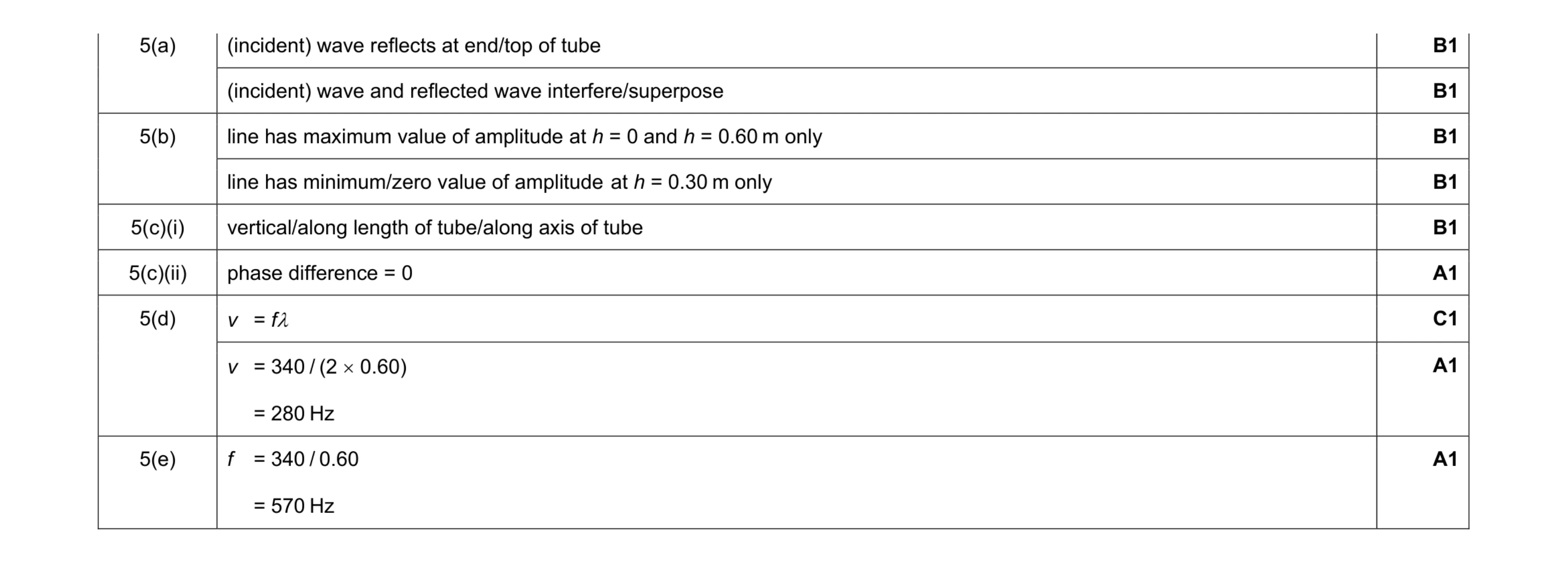 Mark scheme for question 7
