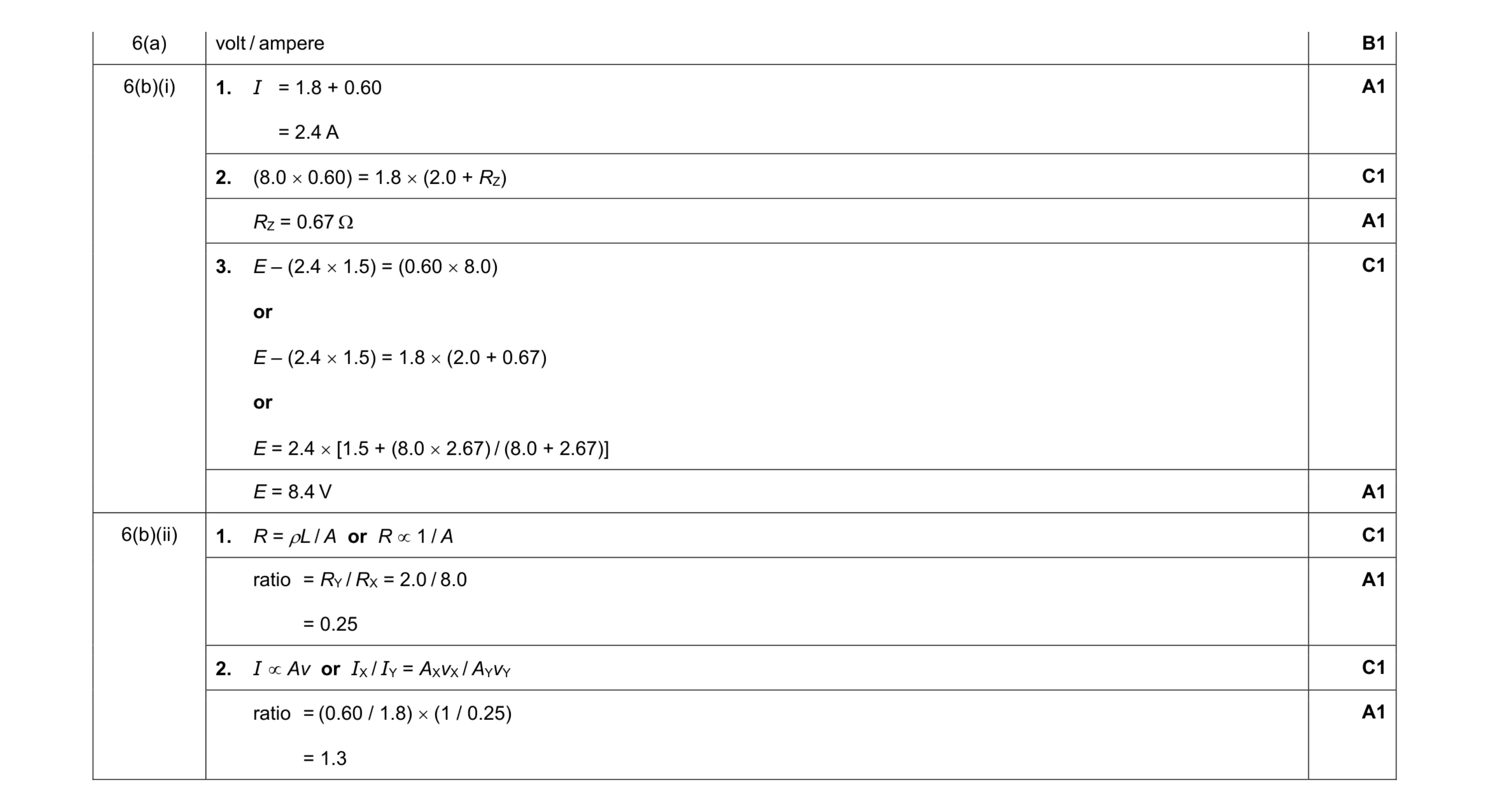 Mark scheme for question 9