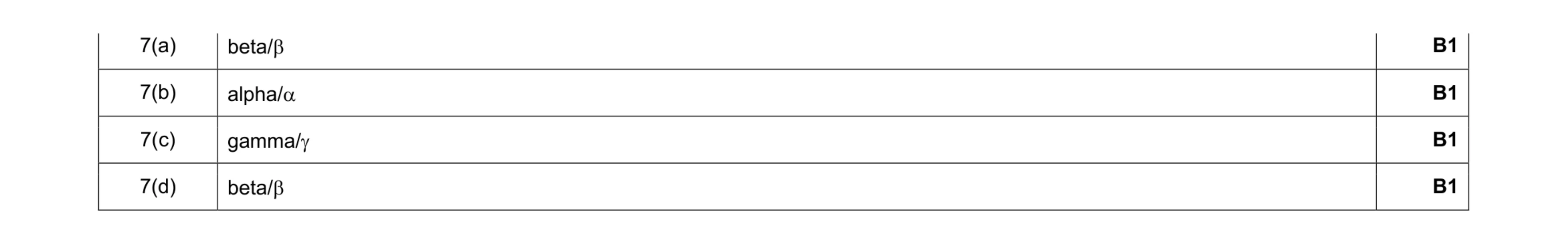 Mark scheme for question 39
