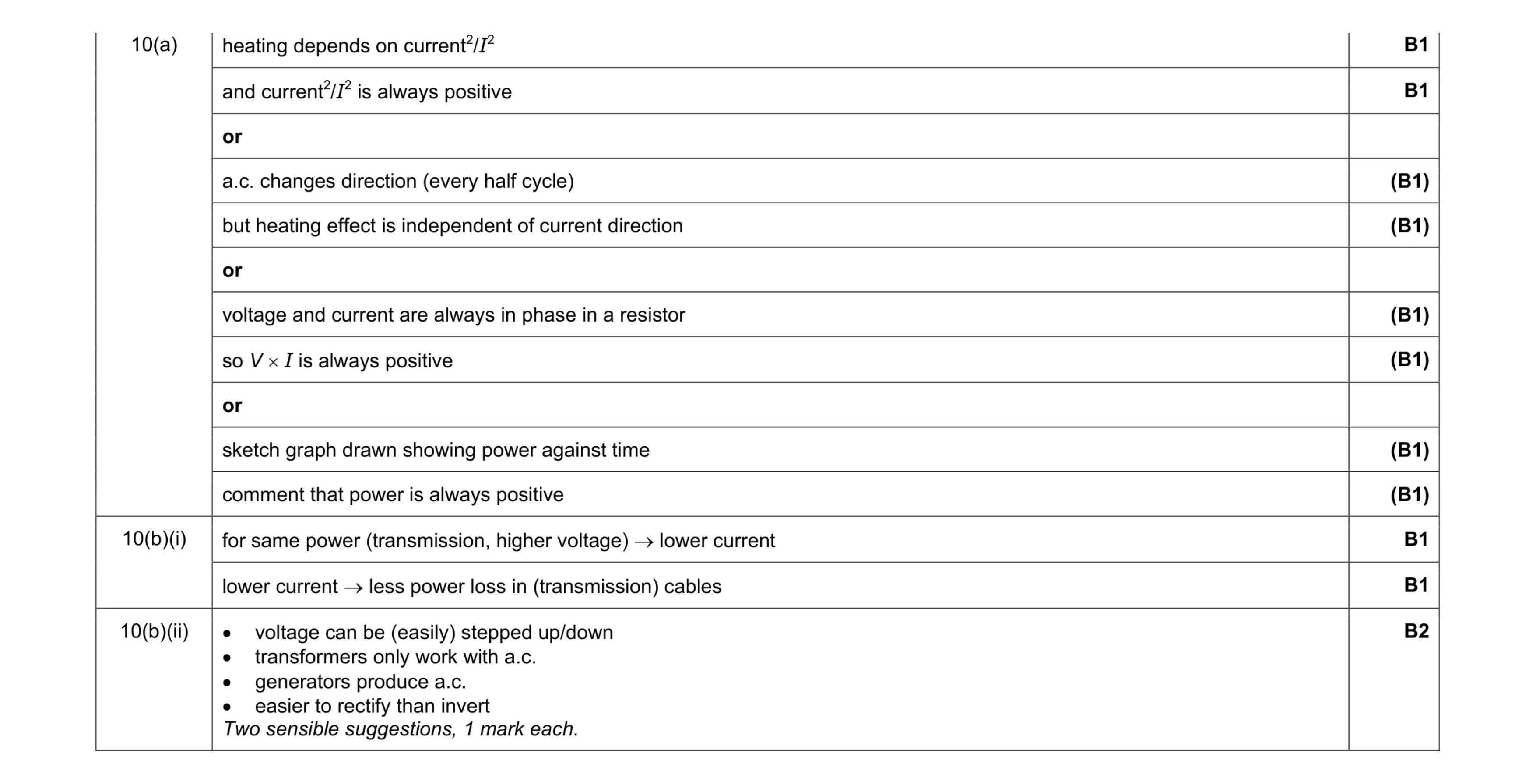 Mark scheme for question 1