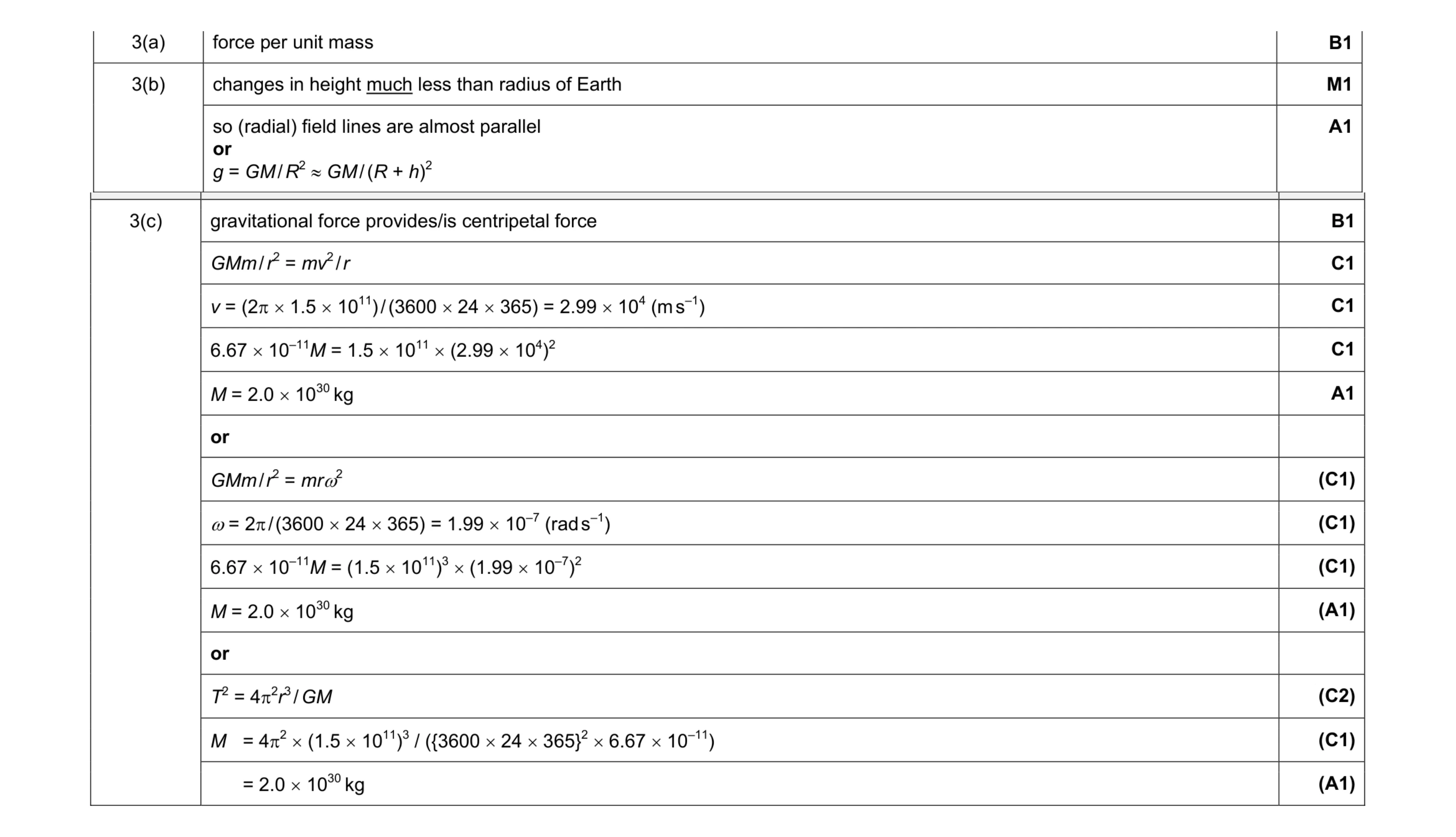 Mark scheme for question 2