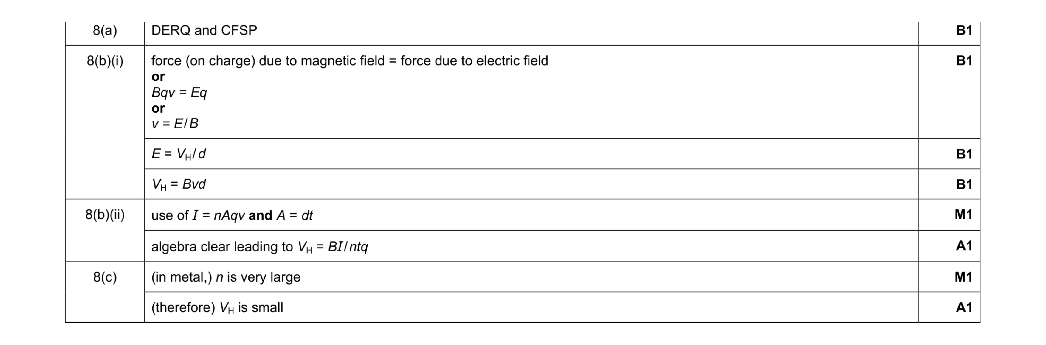 Mark scheme for question 1