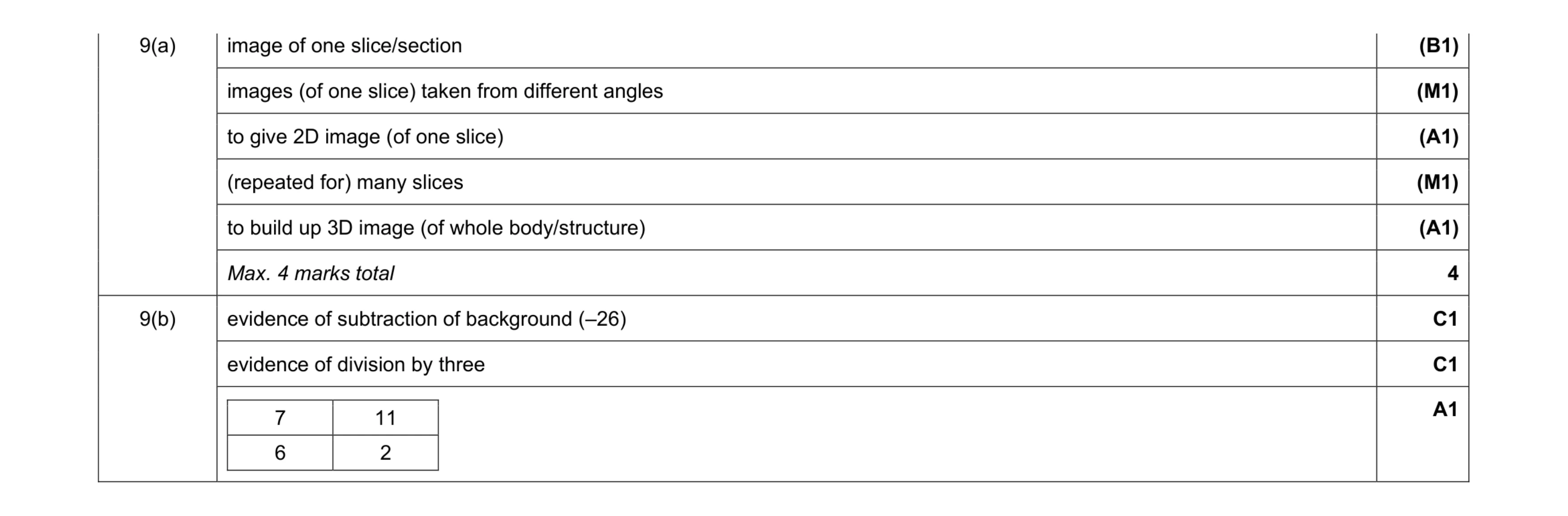 Mark scheme for question 3