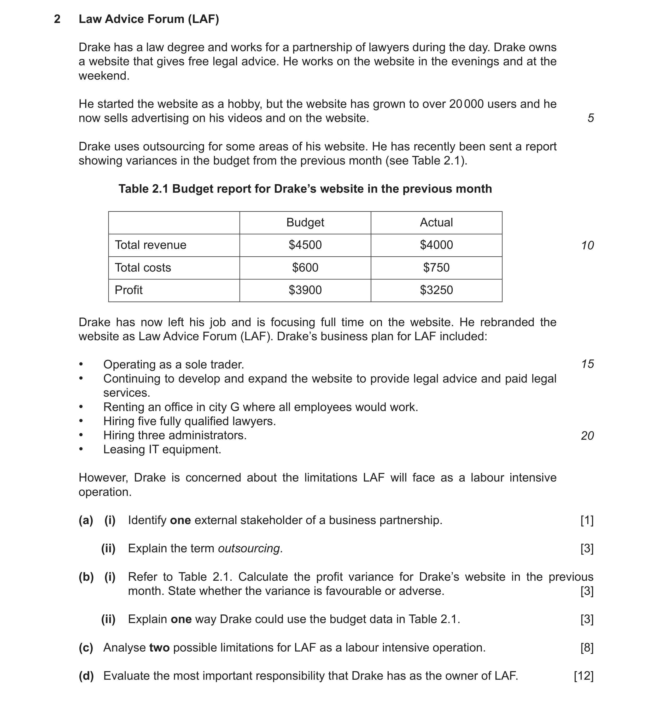 Question 10: Law Advice Forum (LAF) Drake has a law degree and works for a partnership of lawyers during the day. Drake owns a website that gives free l…