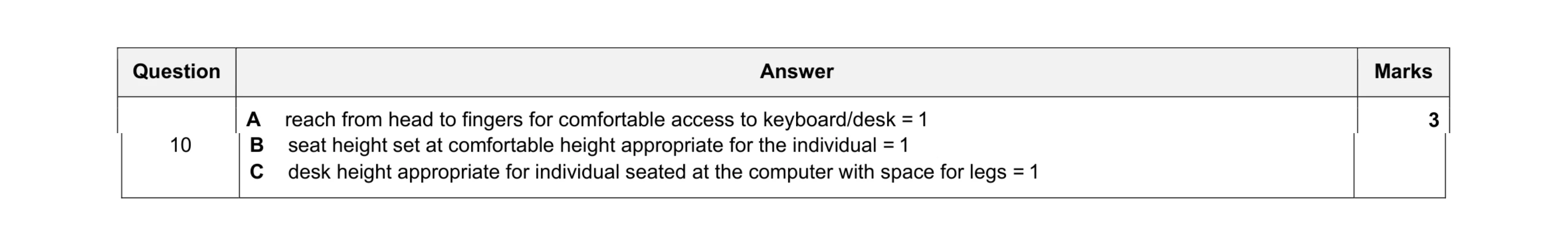 Mark scheme for question 19