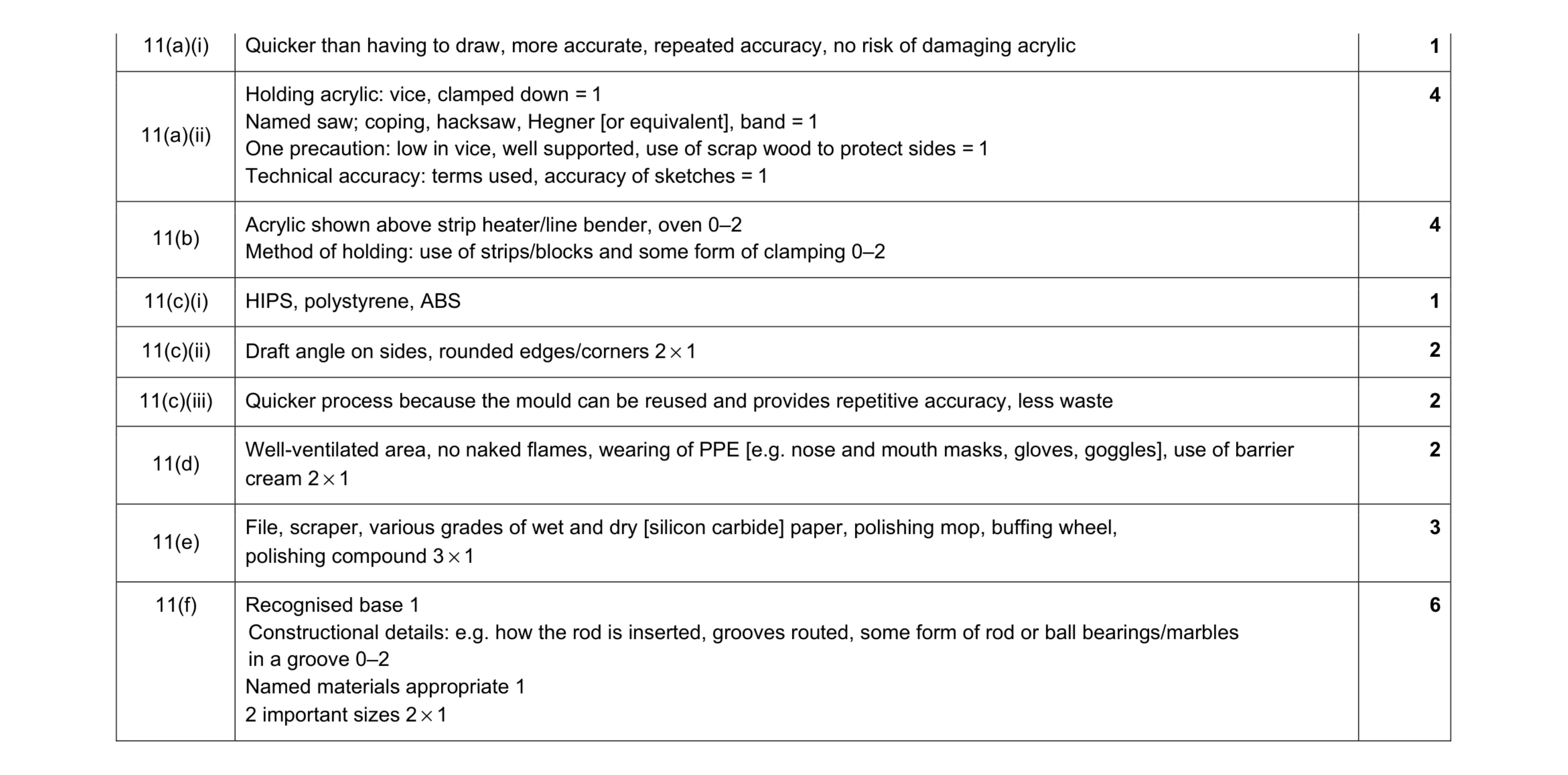 Mark scheme for question 58